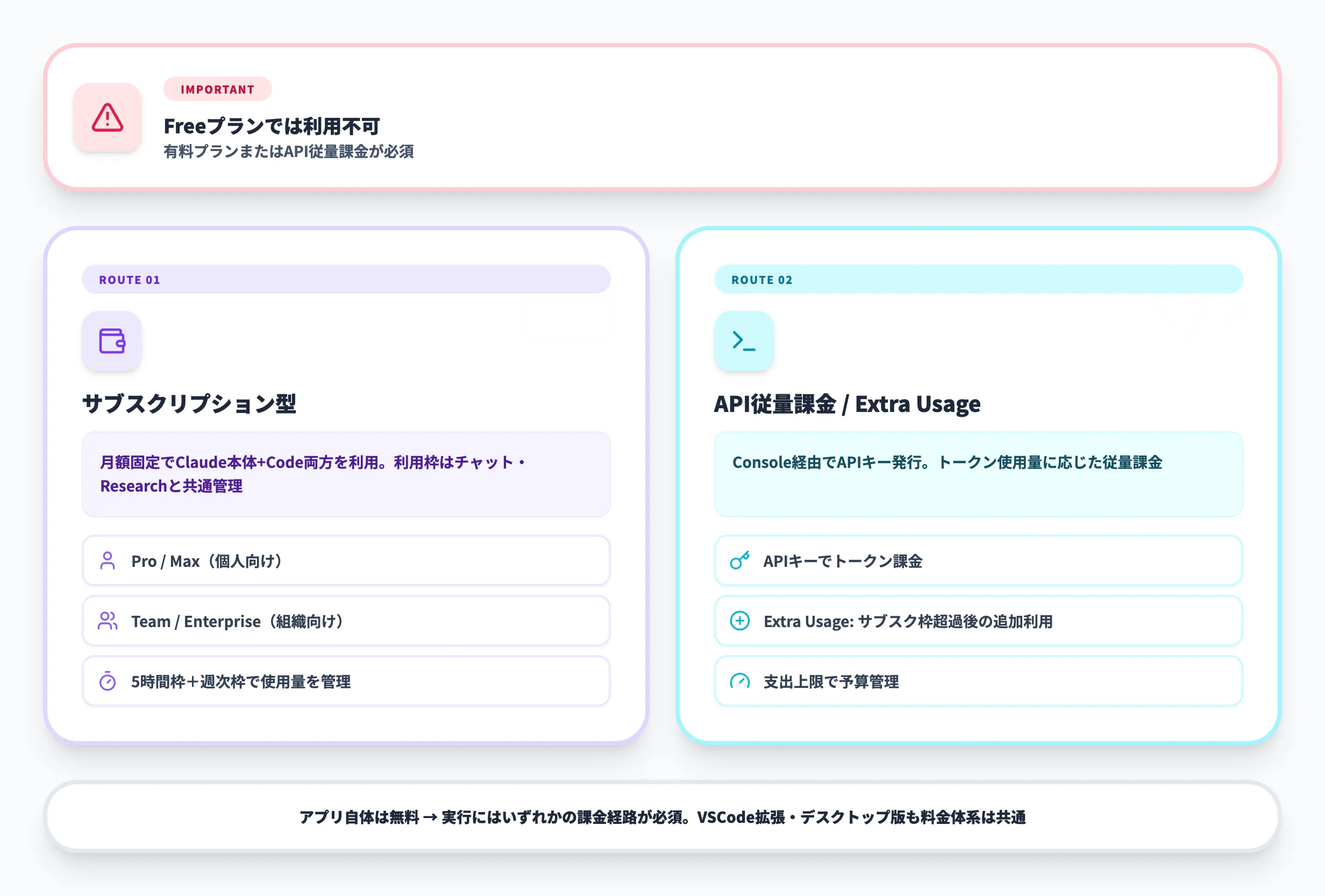 Claude Codeの料金体系の基本