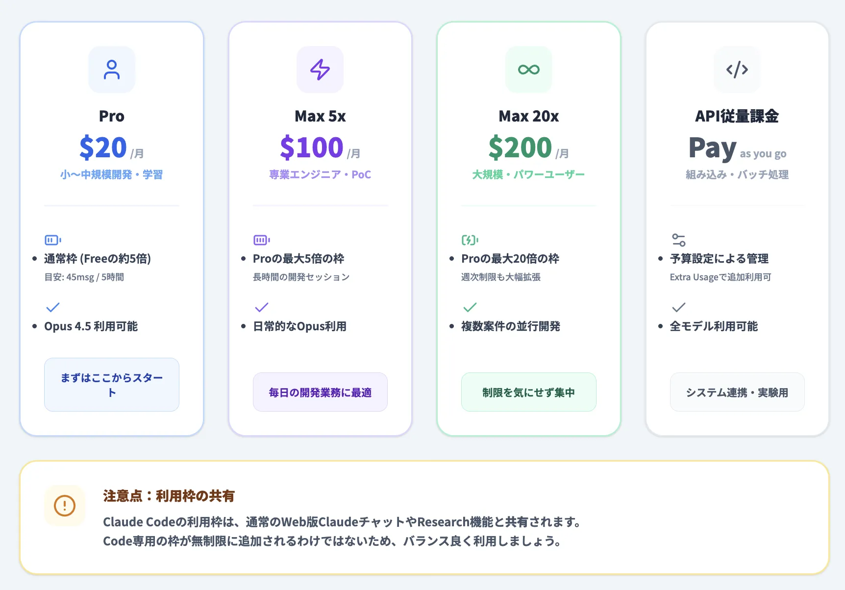 Claude Code料金プラン比較表【2025年版】  