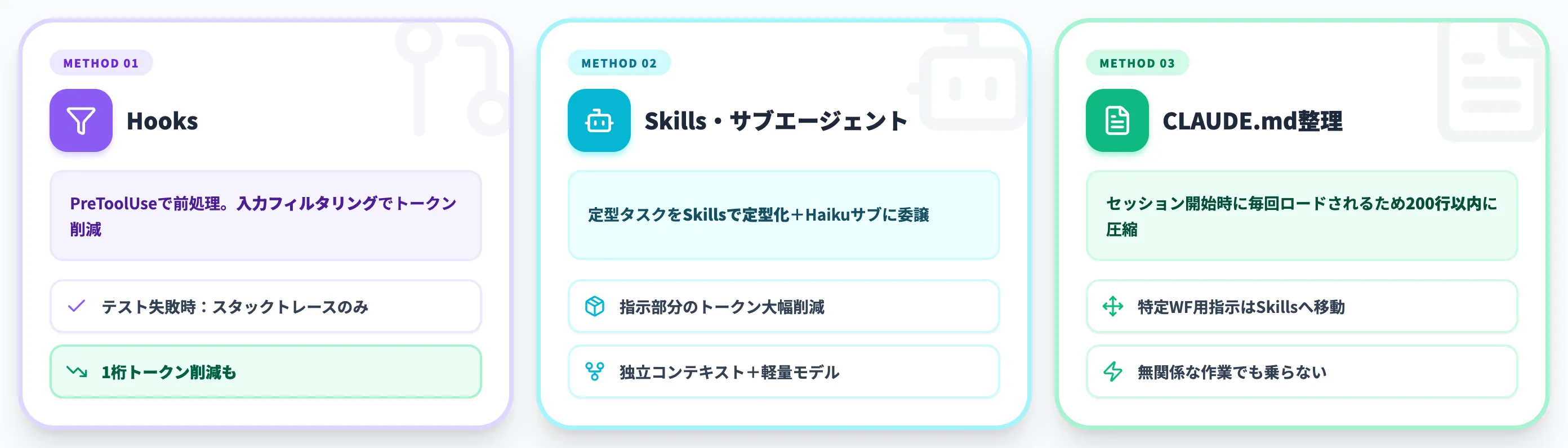 Hooks・Skills・サブエージェント