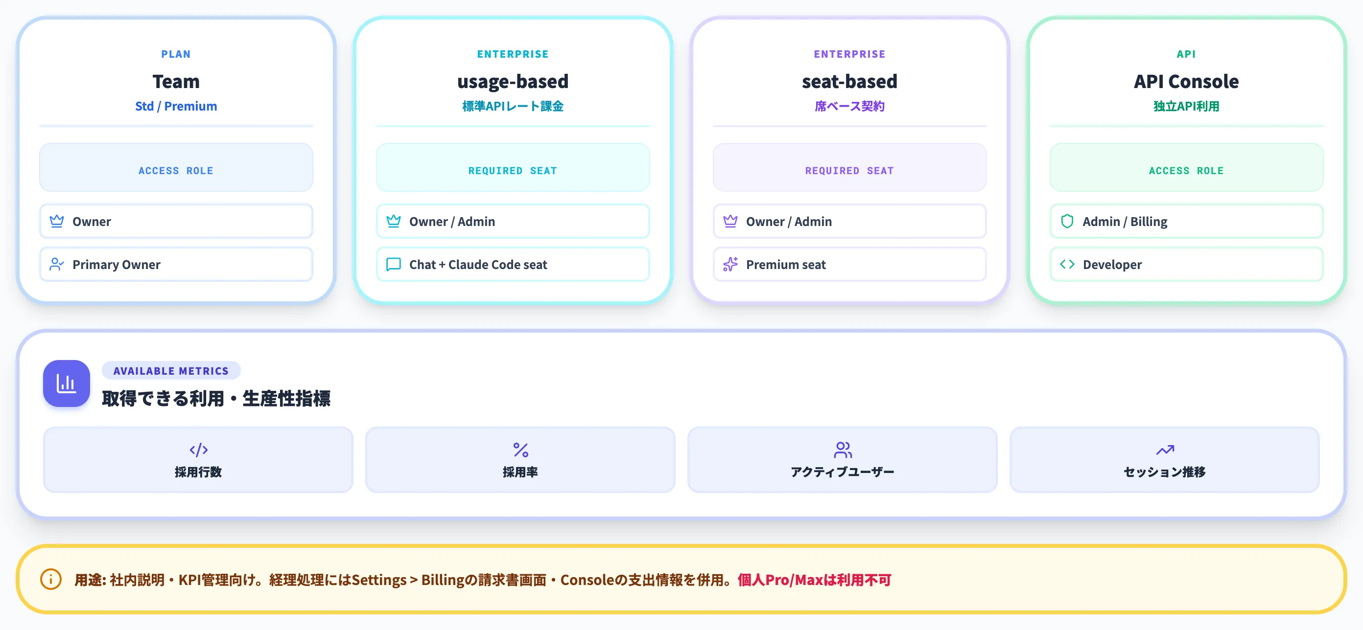 Usage Analytics（Team / Enterprise / API Console）
