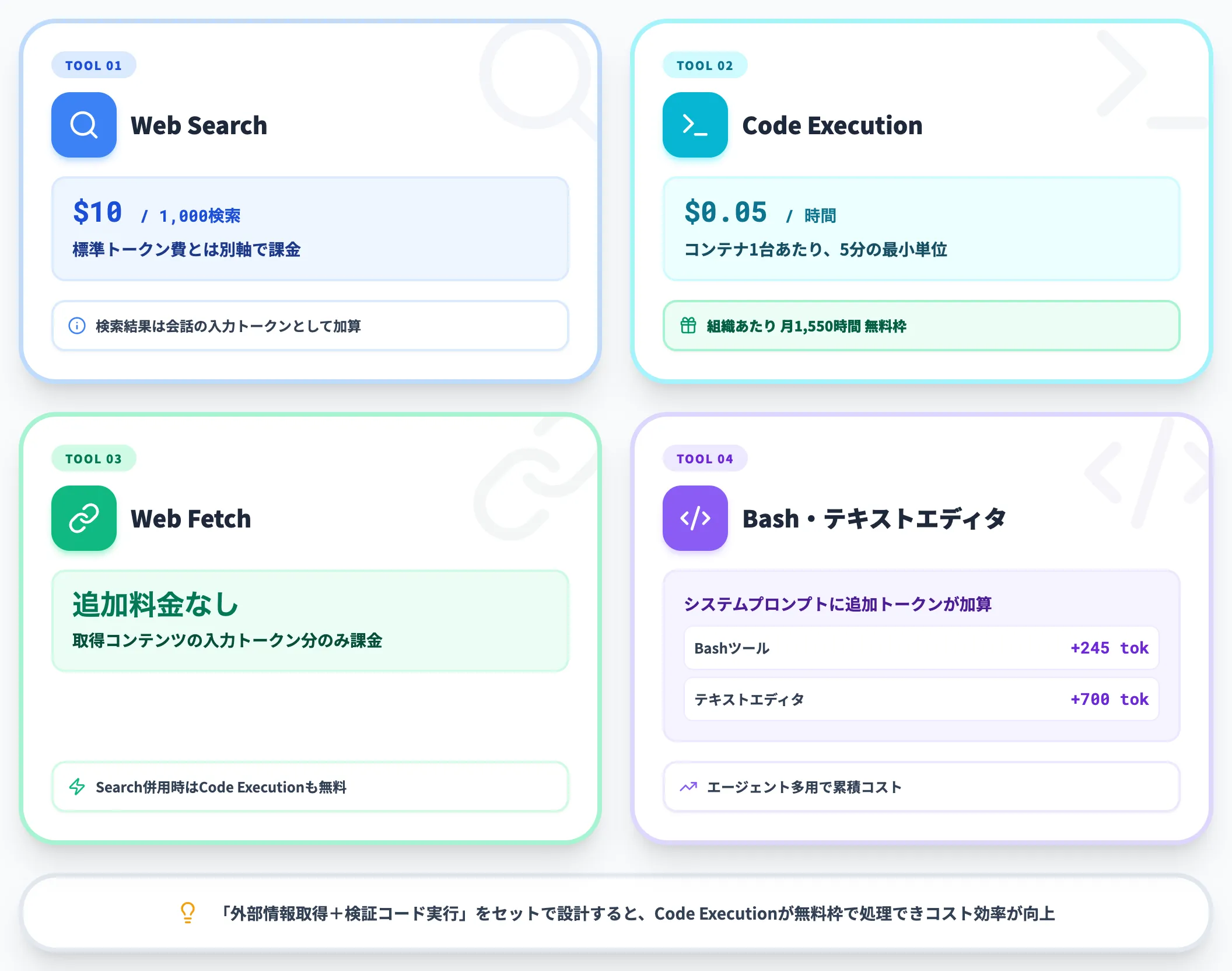 Web Search・Code Execution・ツール使用料金
