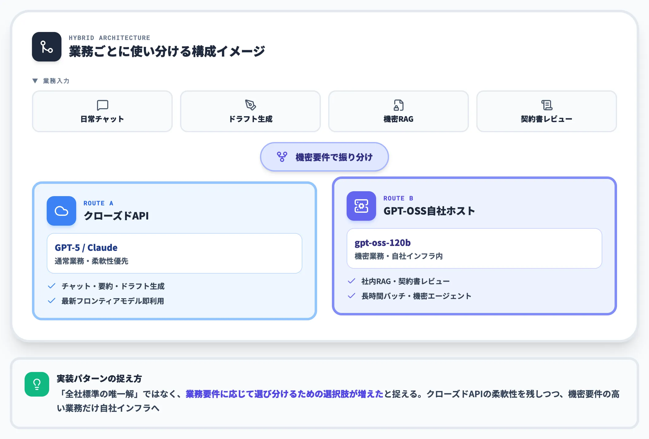 クローズドAPIとのハイブリッド構成