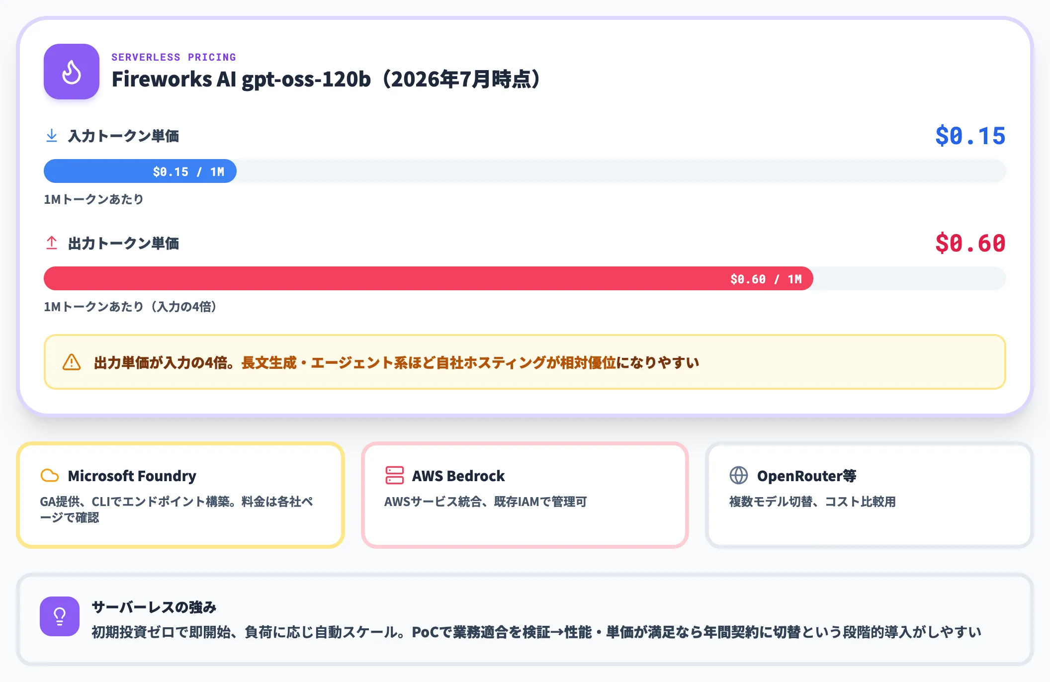 マネージド推論のコスト