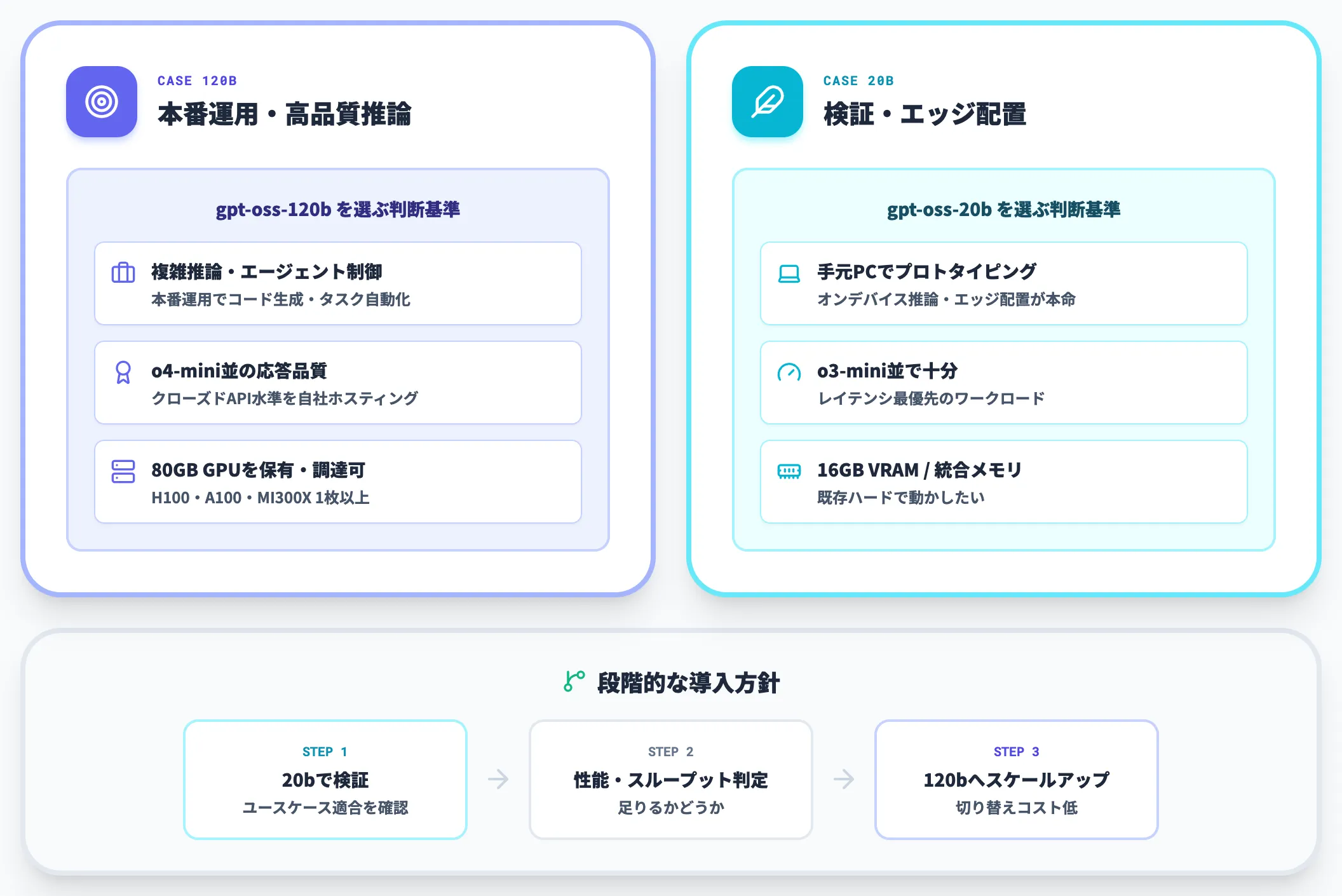 120bと20bで選び方が変わる理由