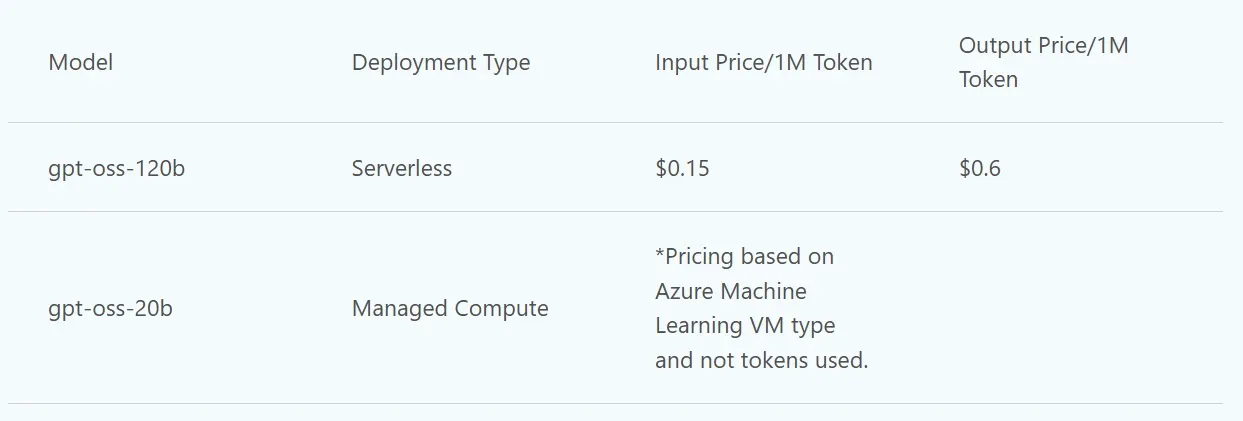 Azure GPT-OSS料金表
