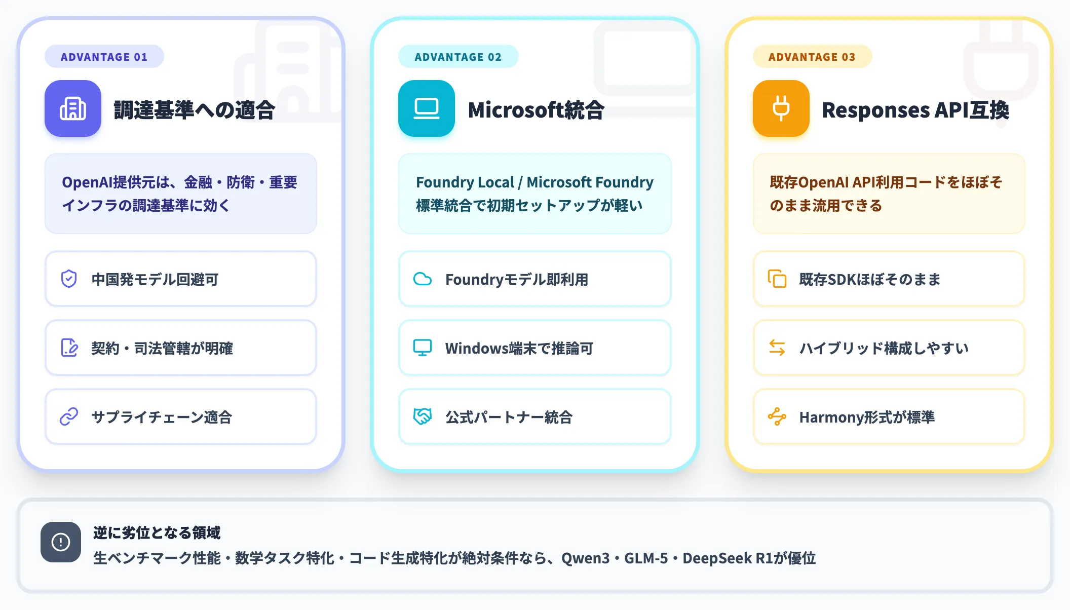 GPT-OSSが優位に立てる領域