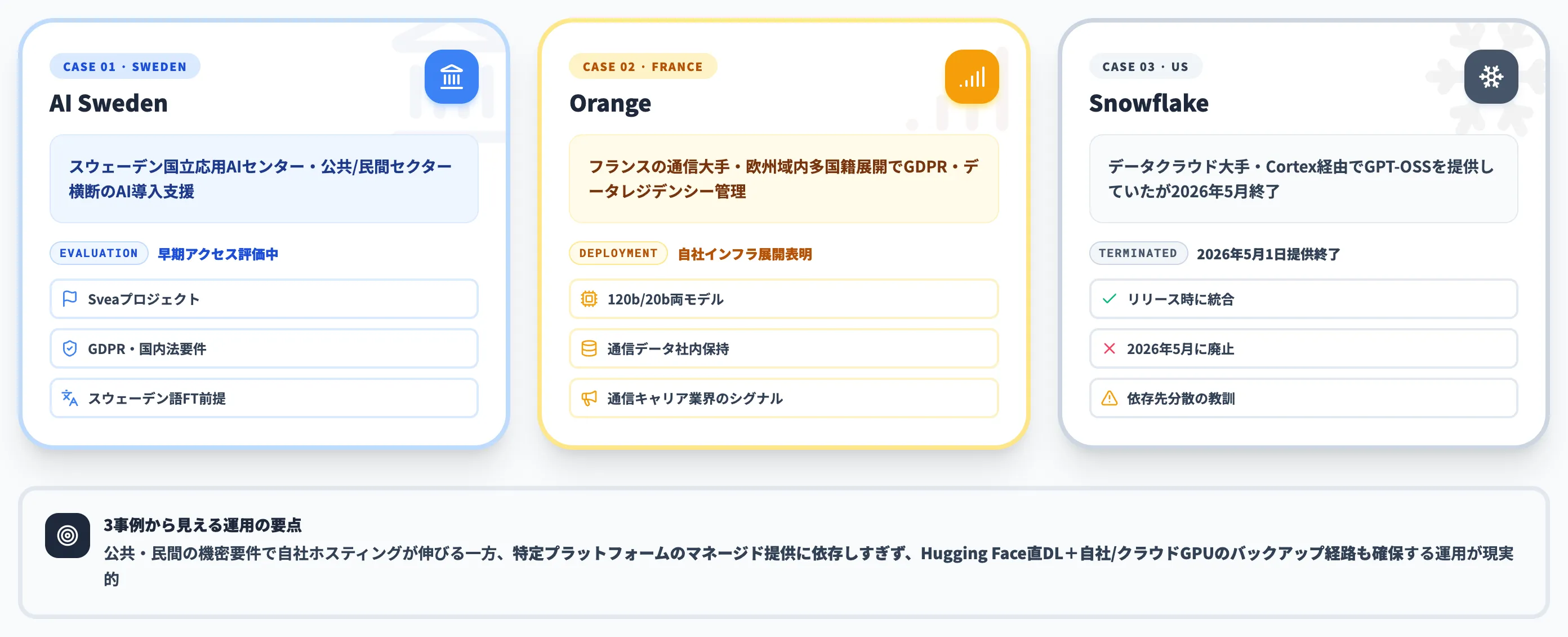 GPT-OSSの導入事例