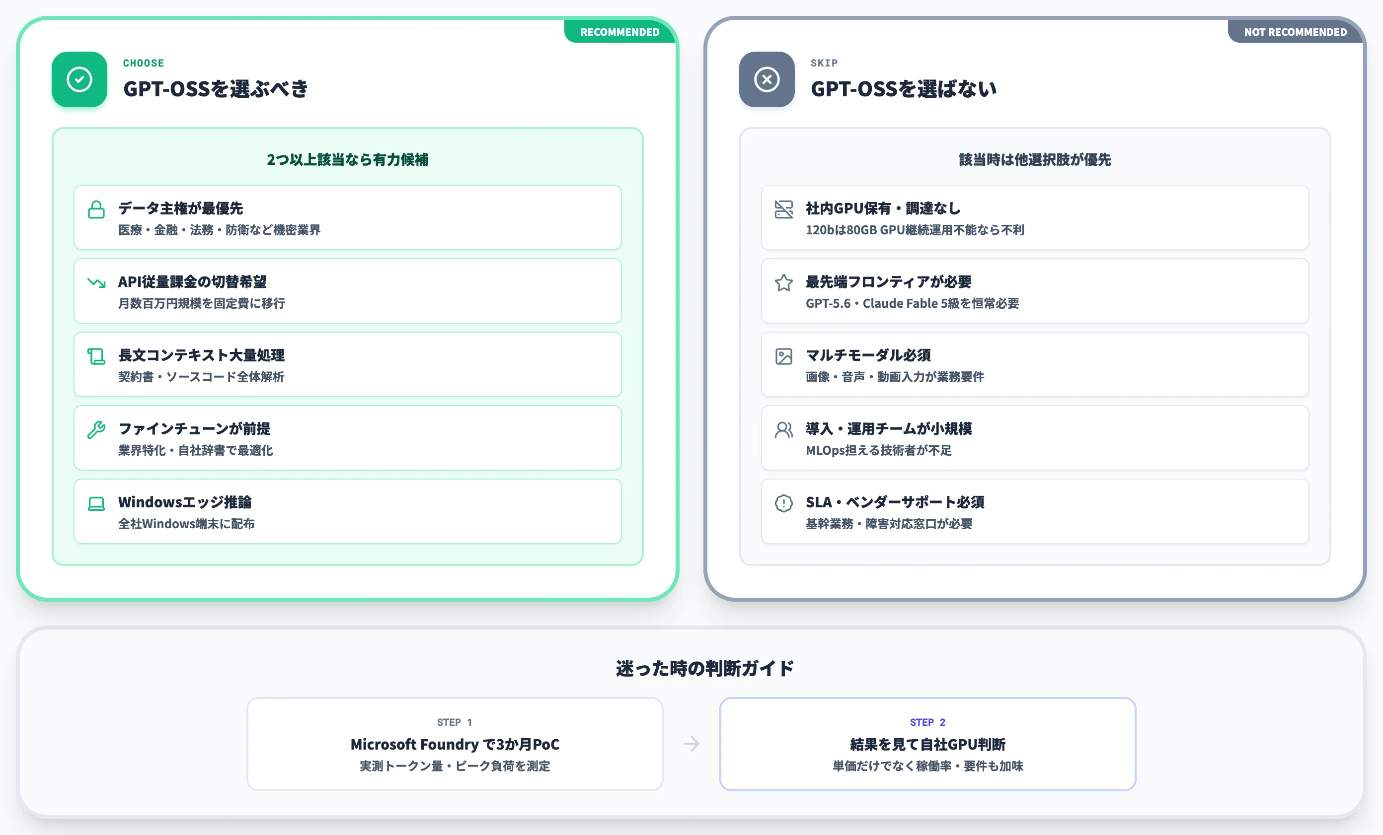 GPT-OSSを企業で選ぶべきケースと選ばないケース