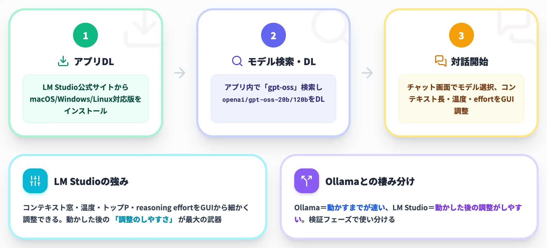 LM Studioで動かす手順