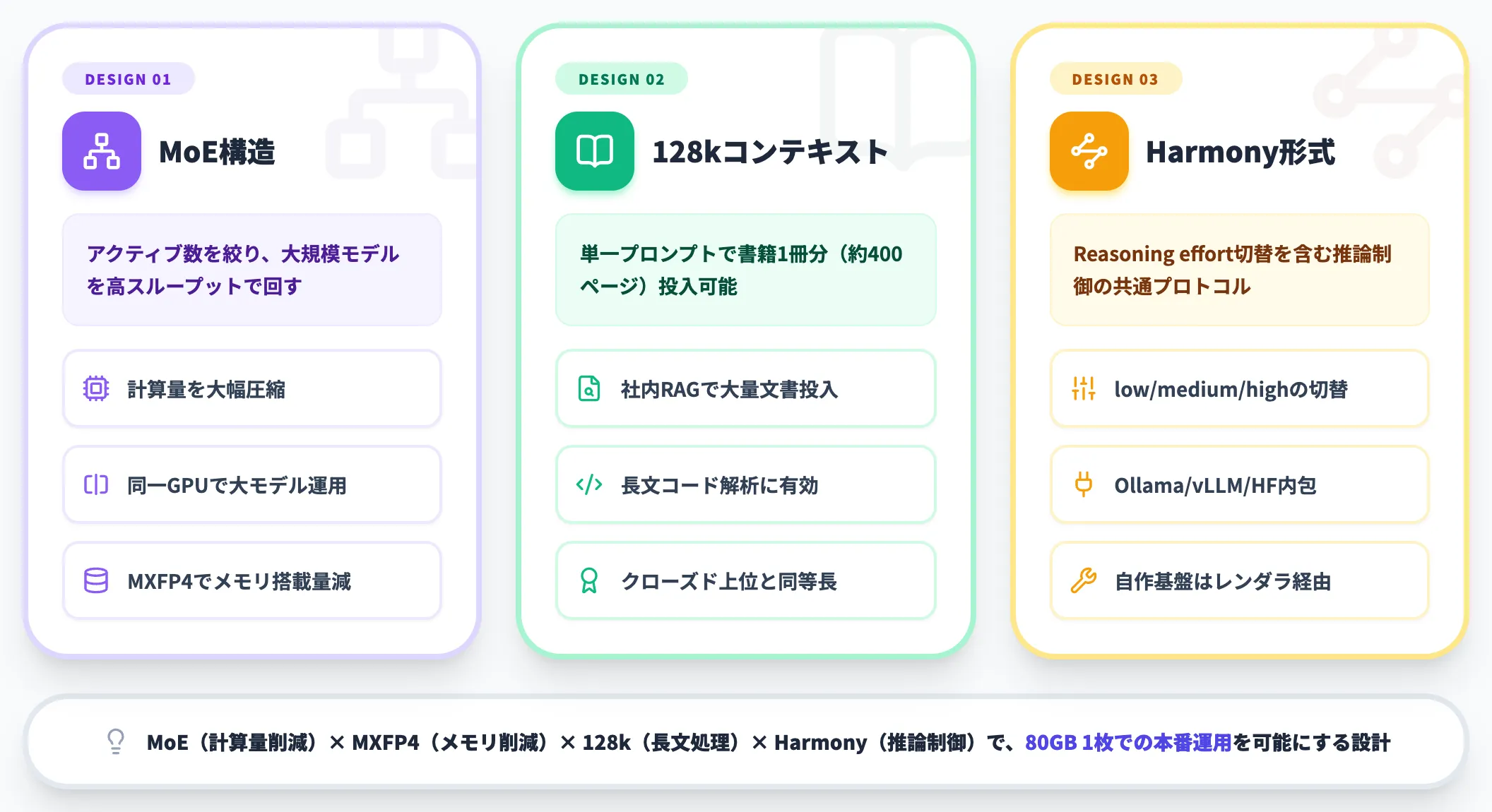 MoE 128kコンテキスト Harmony形式の設計思想