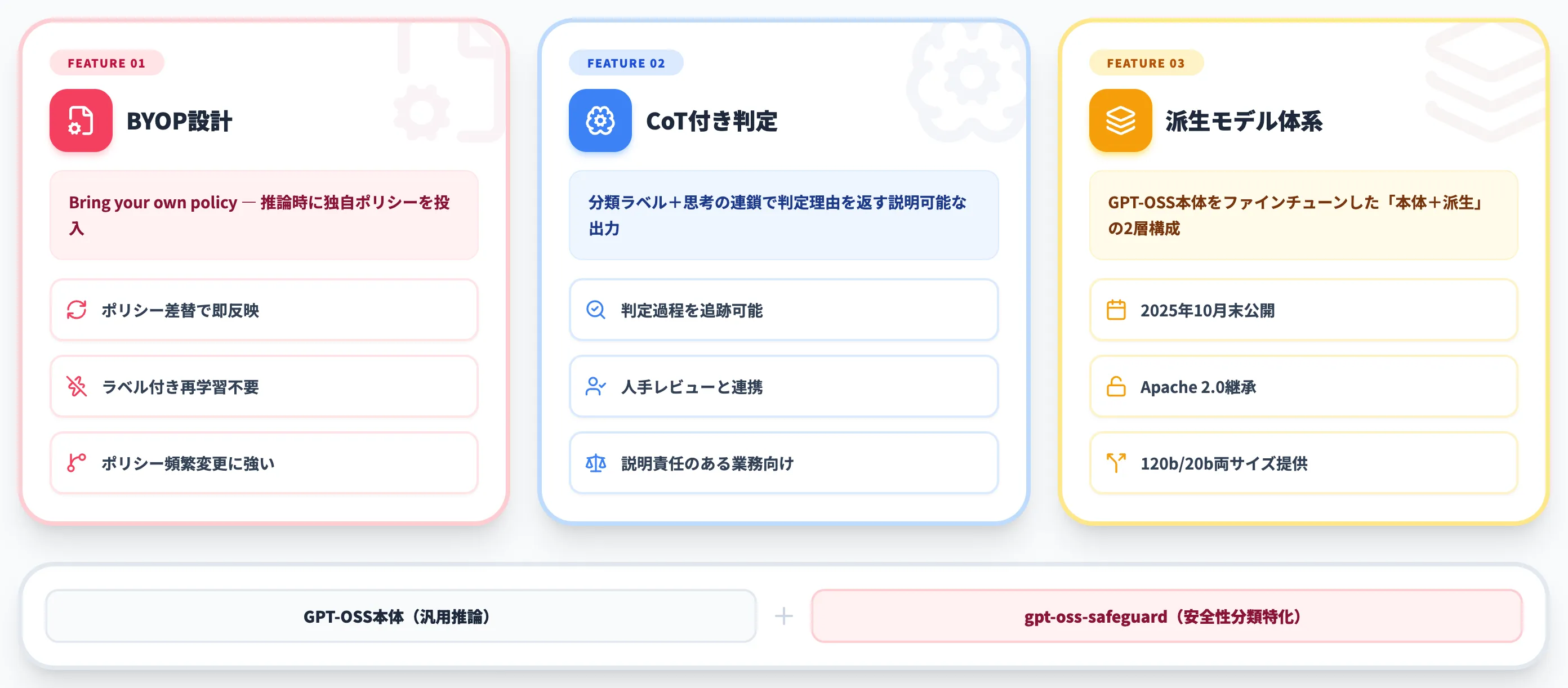 gpt-oss-safeguardとは