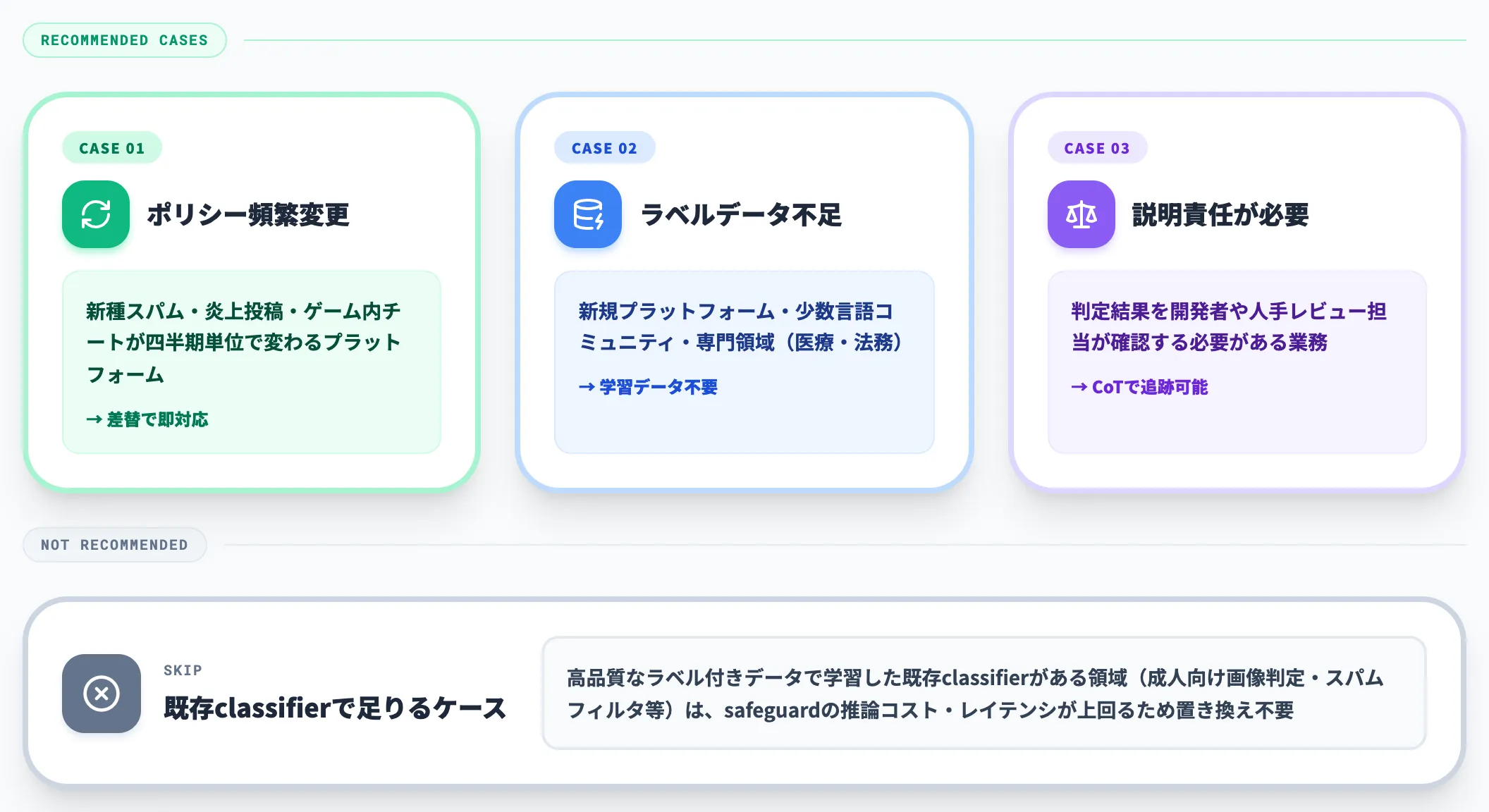 gpt-oss-safeguardを使うべき企業