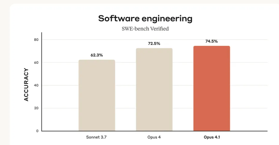 SWE-benchにおける精度比較 