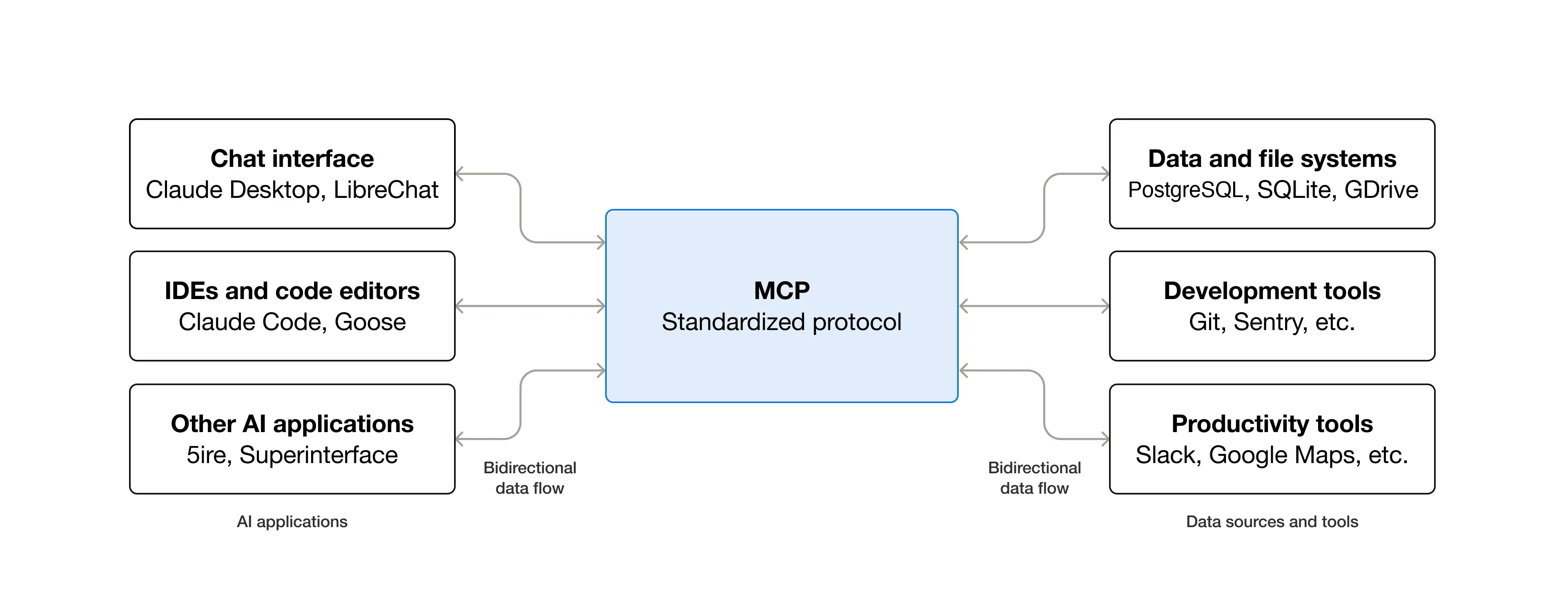 MCP(Model Context Protocol)