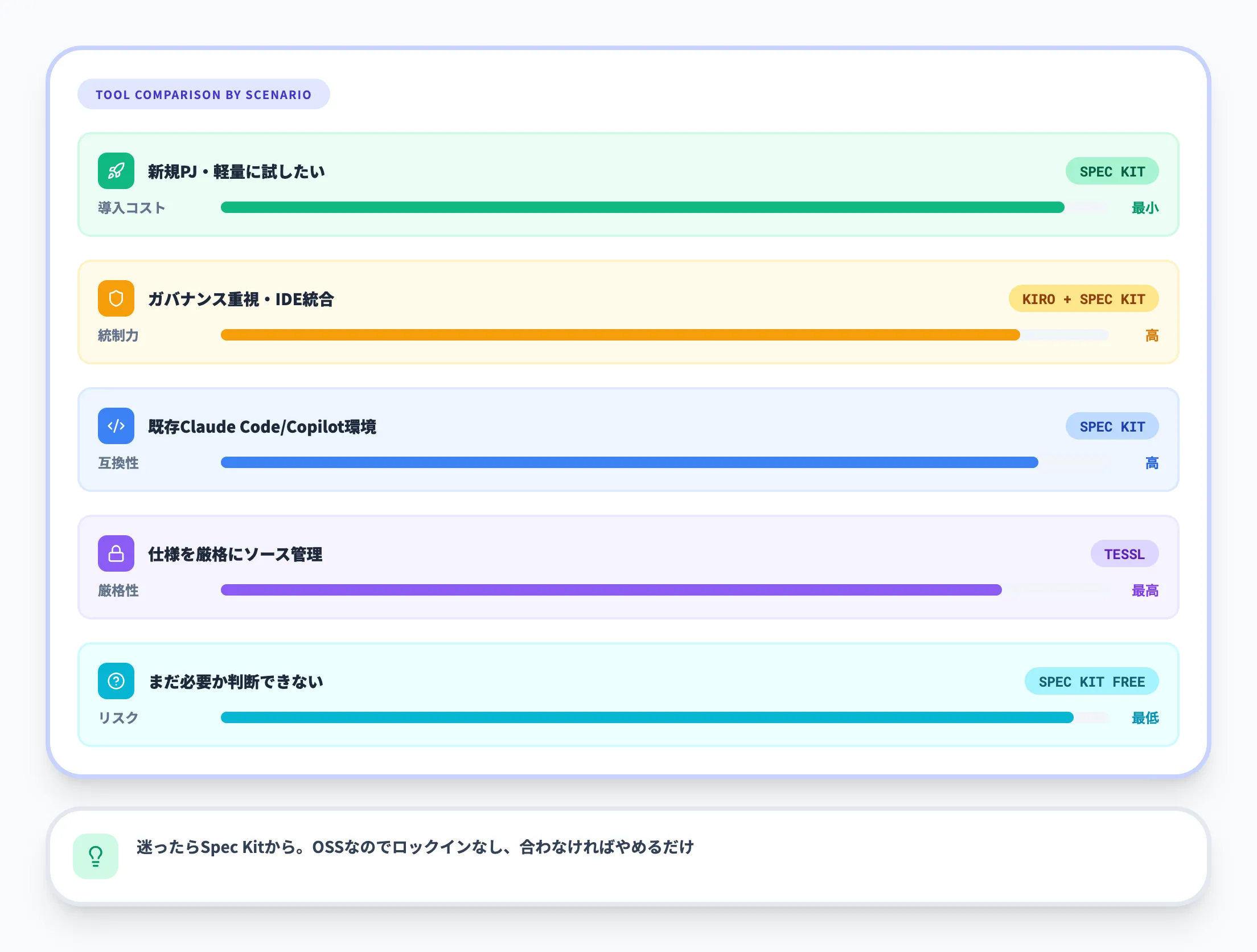導入判断で詰まる論点