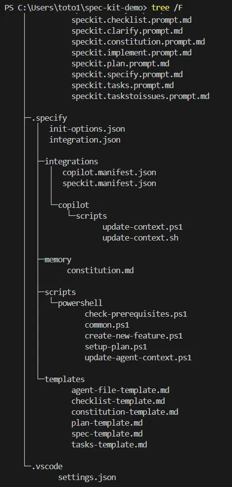 Spec Kit ディレクトリ構造