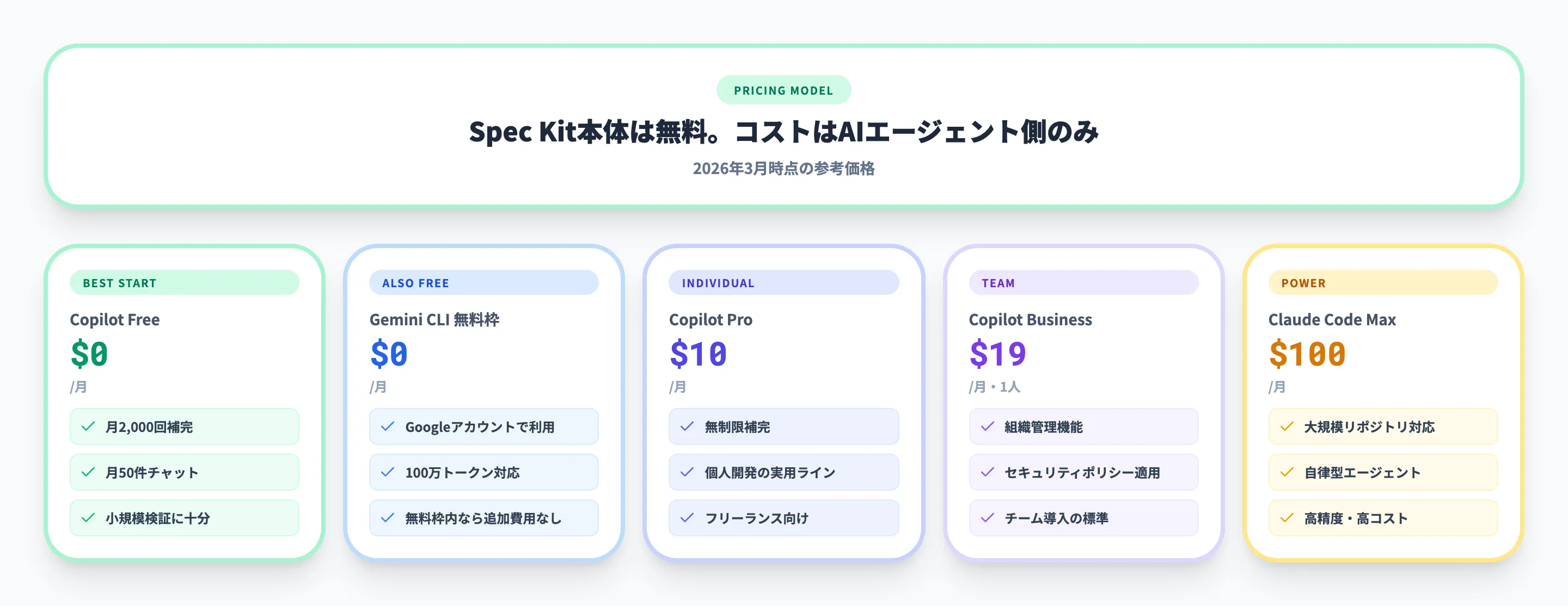 Spec Kitの料金体系