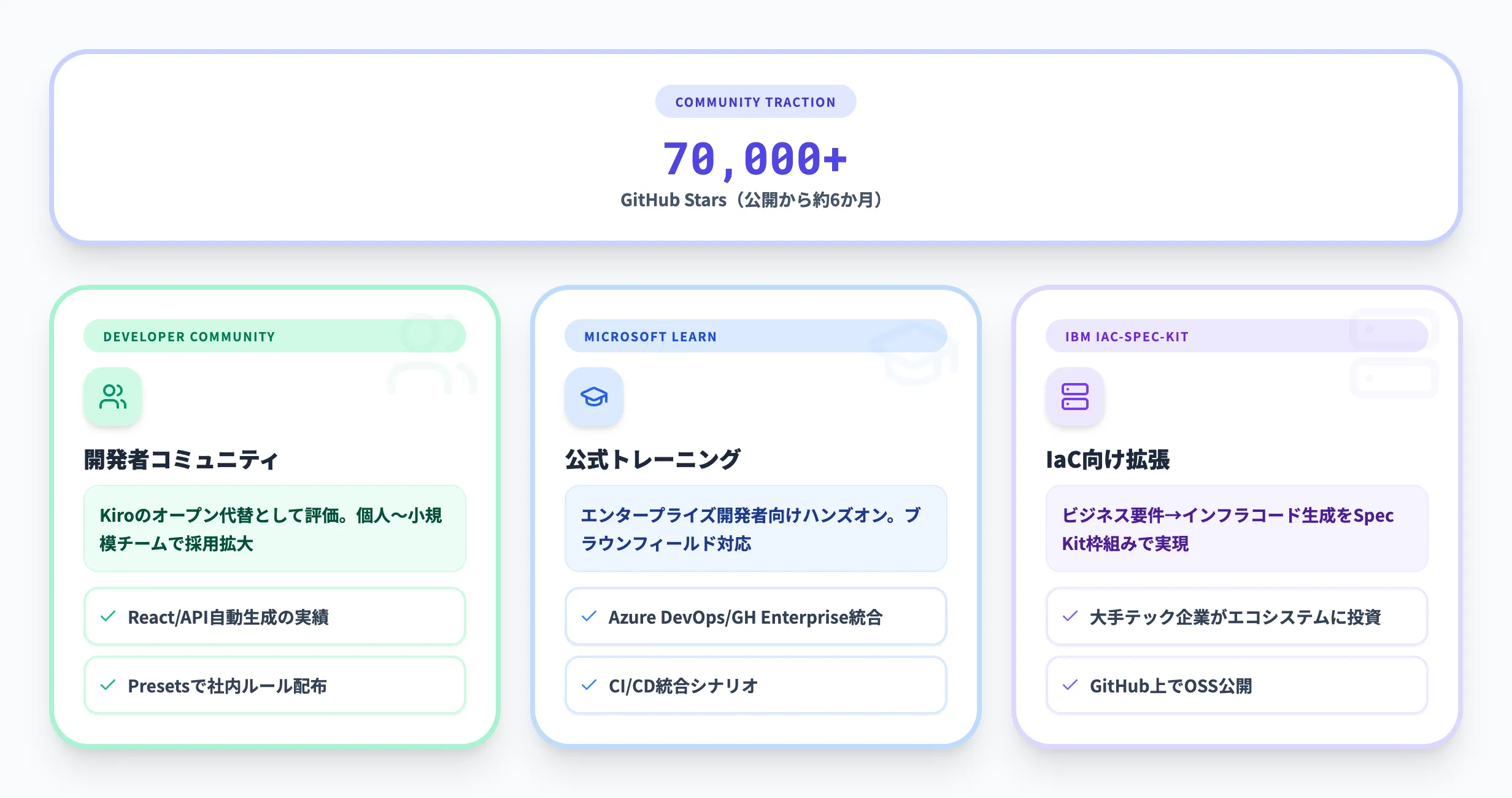 Spec Kitの活用事例と業界の評価