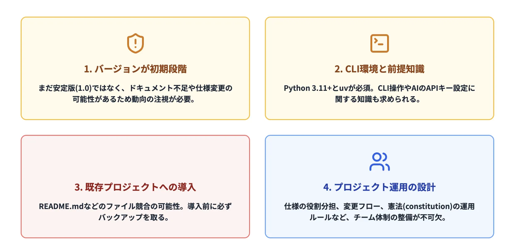 Spec Kit導入にあたっての注意点