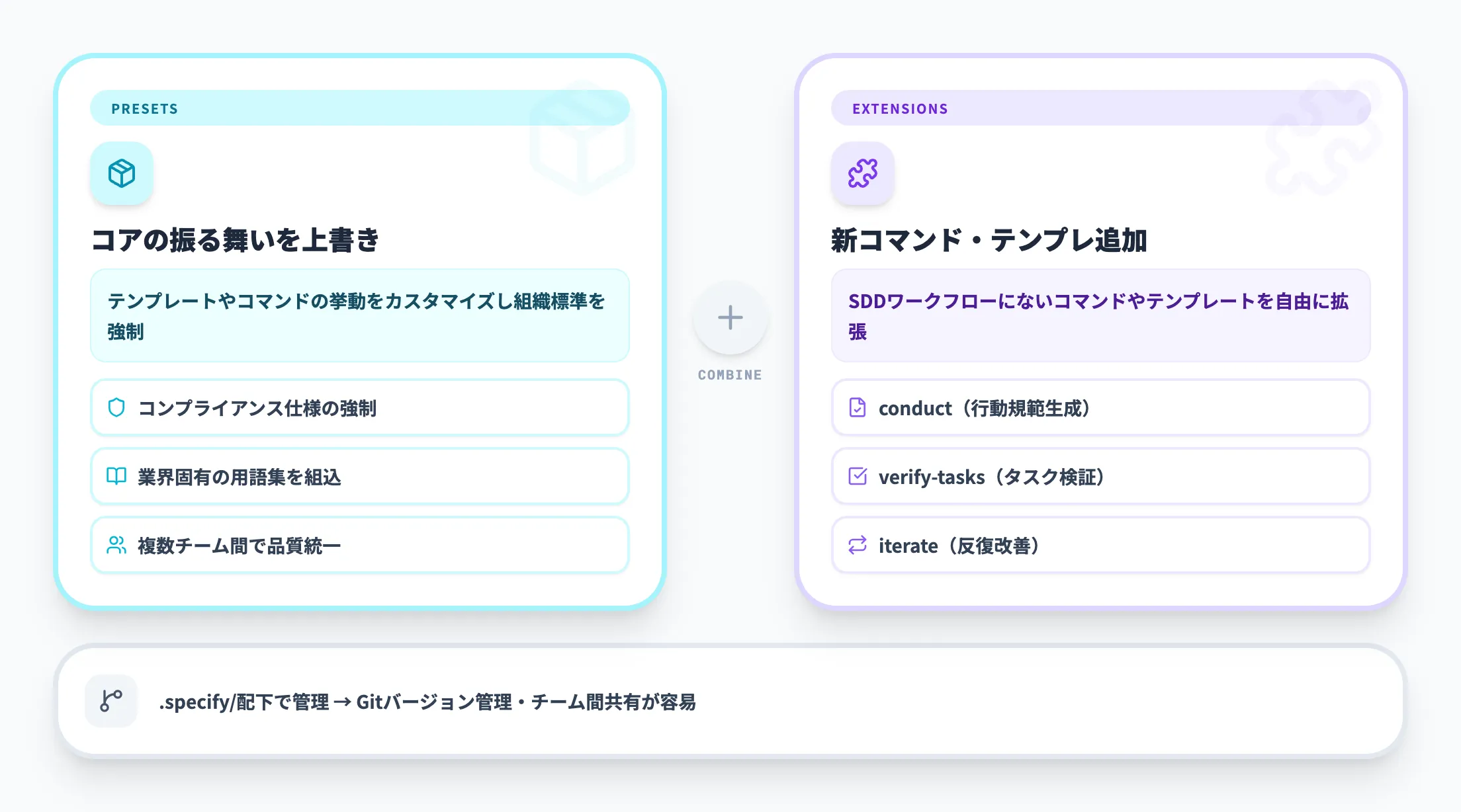 v0.3新機能 Presets & Extensions