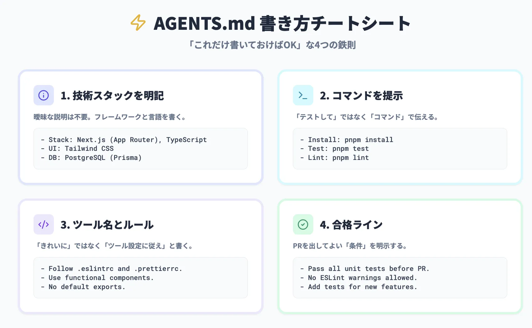 Agents.mdの書き方　チートシート