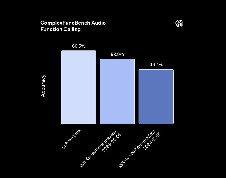 ComplexFuncBench Audioベンチマークにおける関数呼び出し性能の比較t