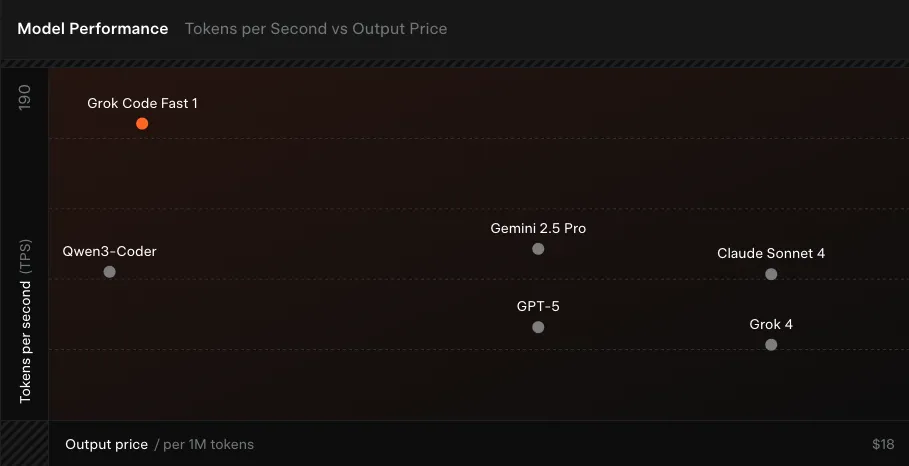 主要AIモデルとの性能比較グラフ