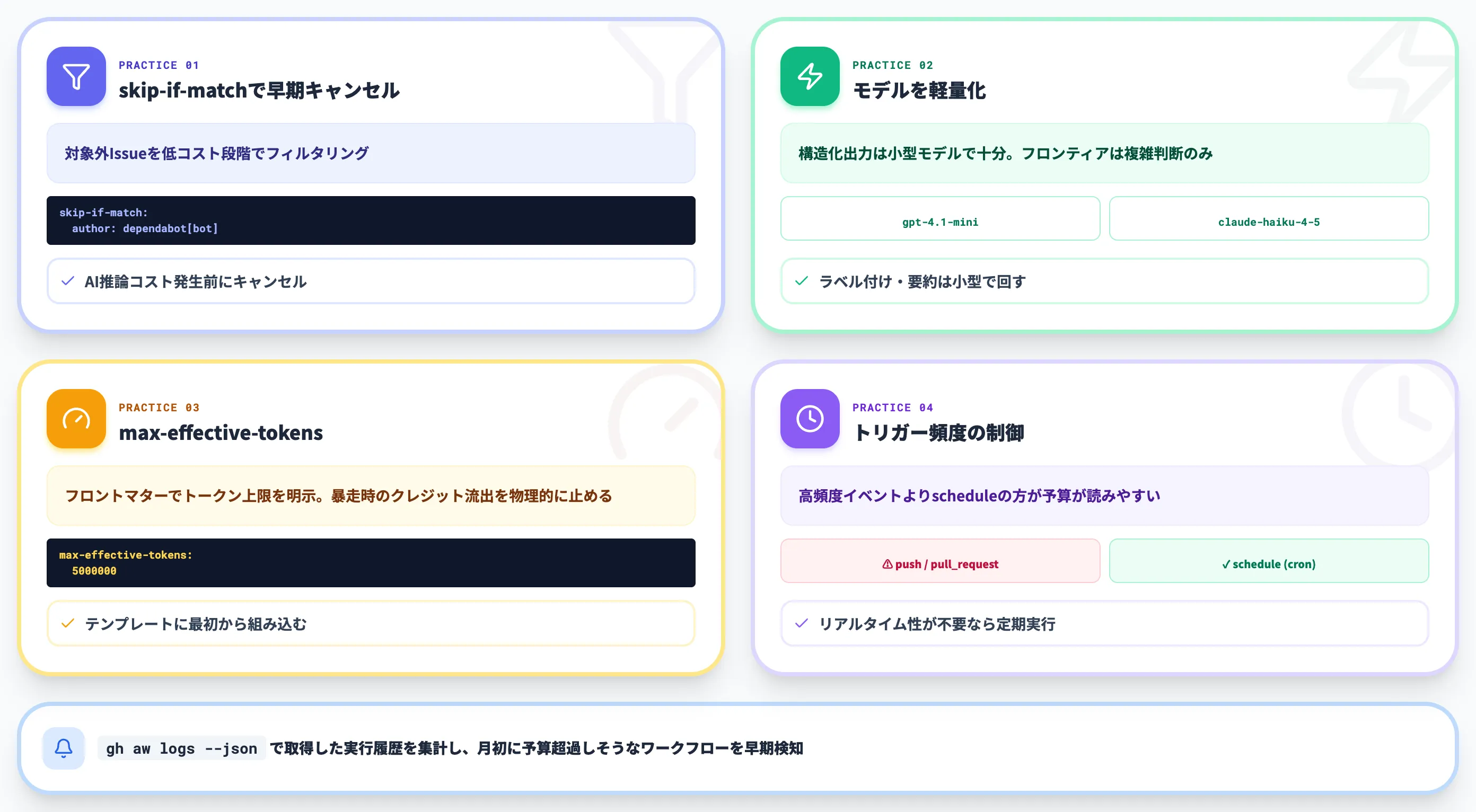 コスト管理のベストプラクティス