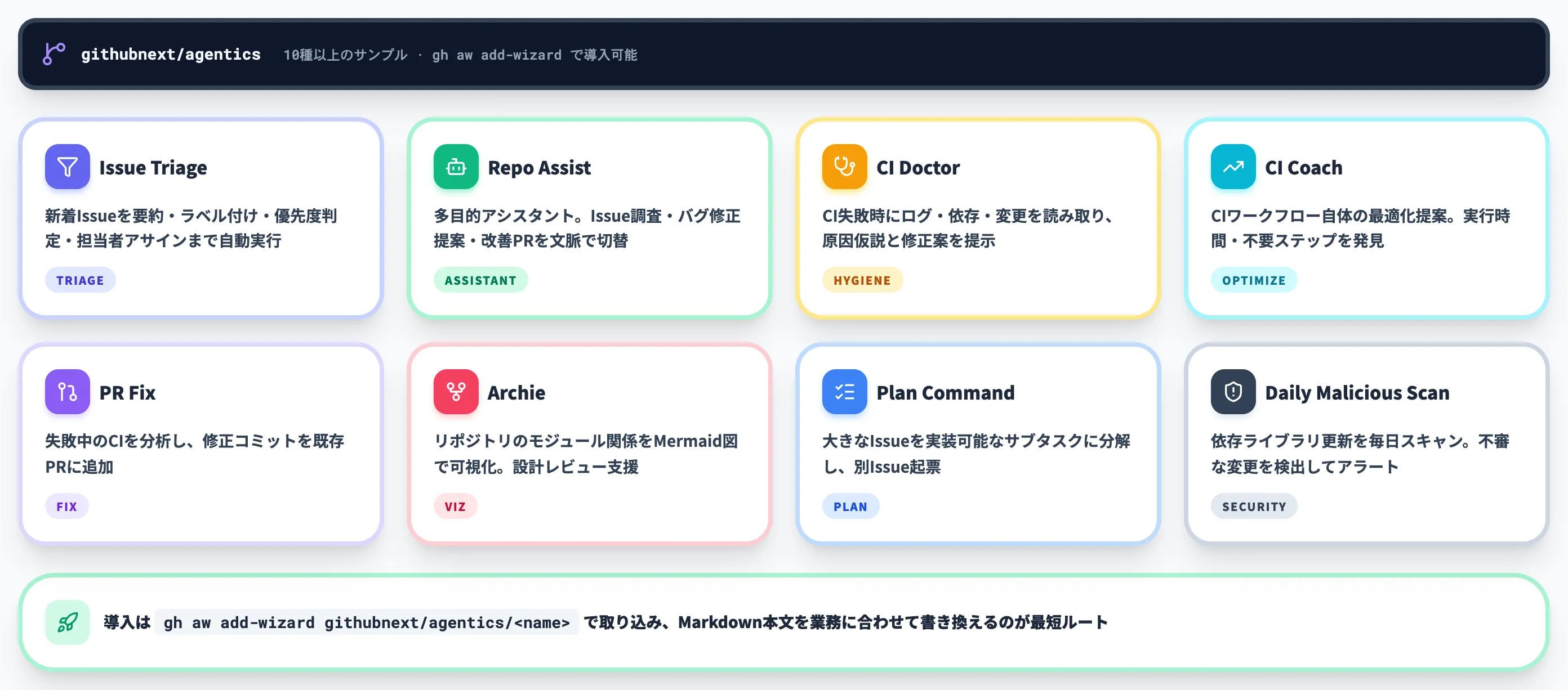 サンプルワークフロー集