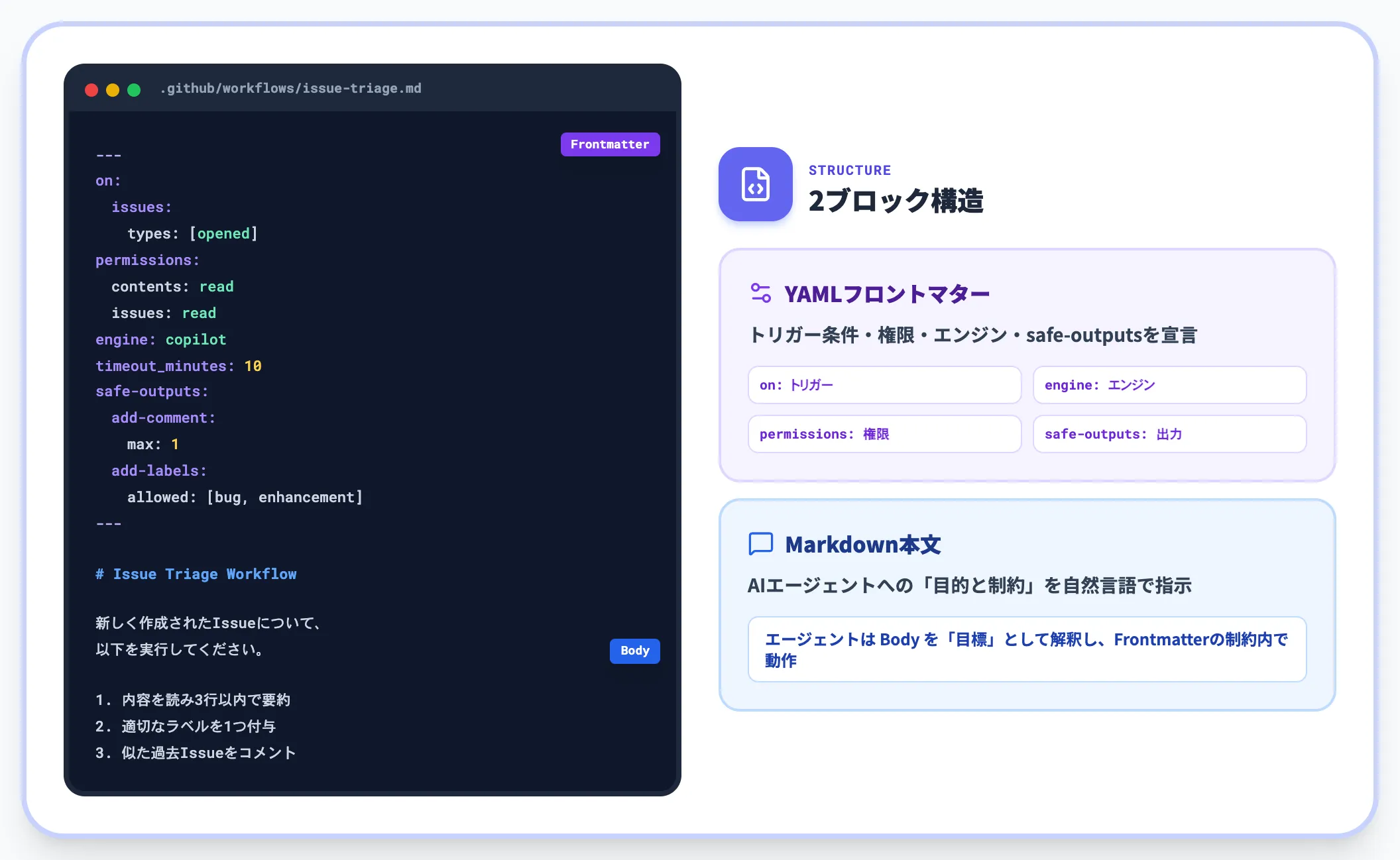 ワークフローファイルの構造