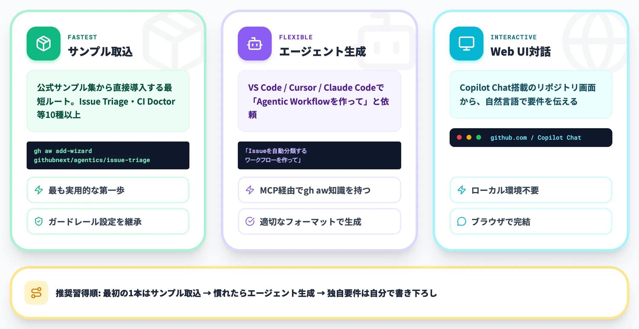 ワークフロー作成の3アプローチ