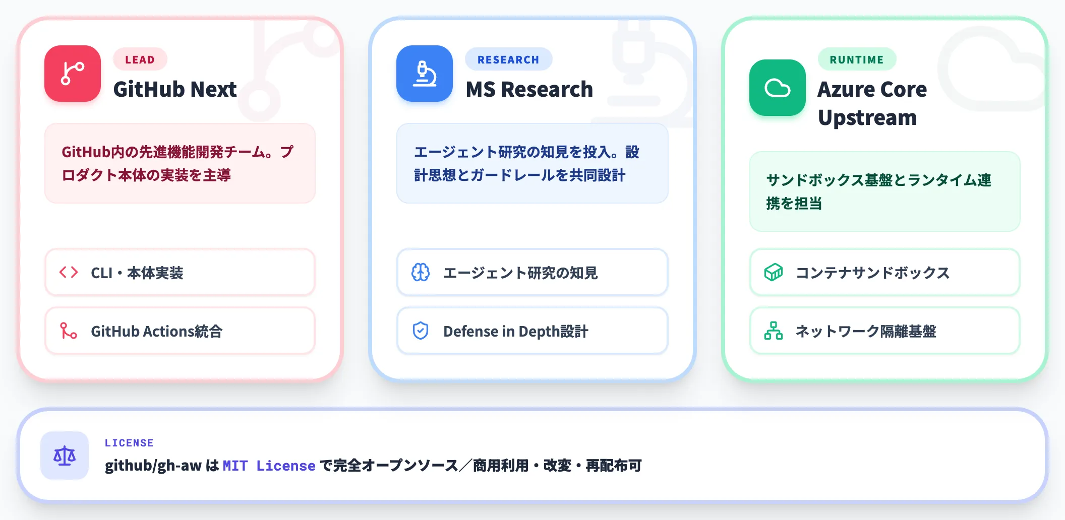 開発主体3者共同プロジェクト