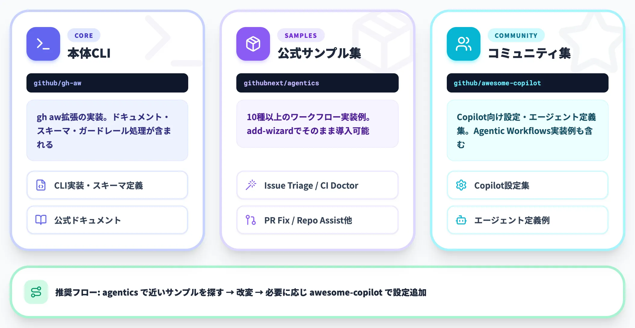 関連リポジトリと参考プロジェクト