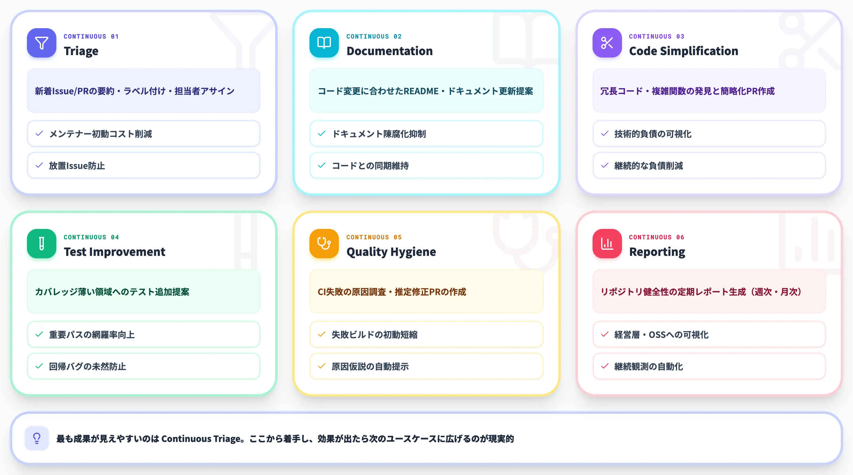 6つのContinuous自動化