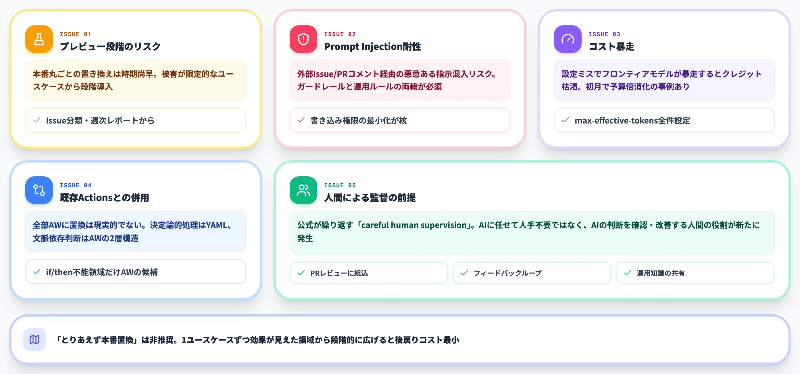 GitHub Agentic Workflowsの導入で詰まる論点と対策