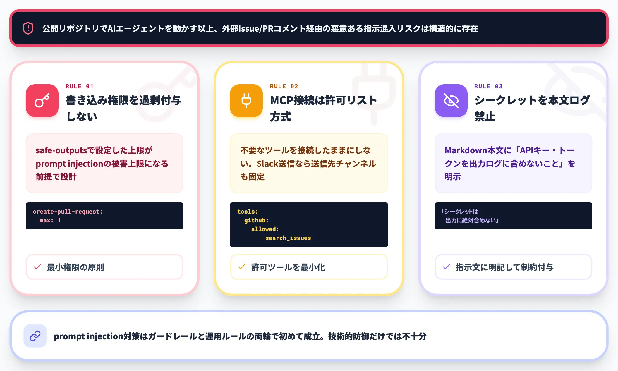 Prompt Injection攻撃への耐性