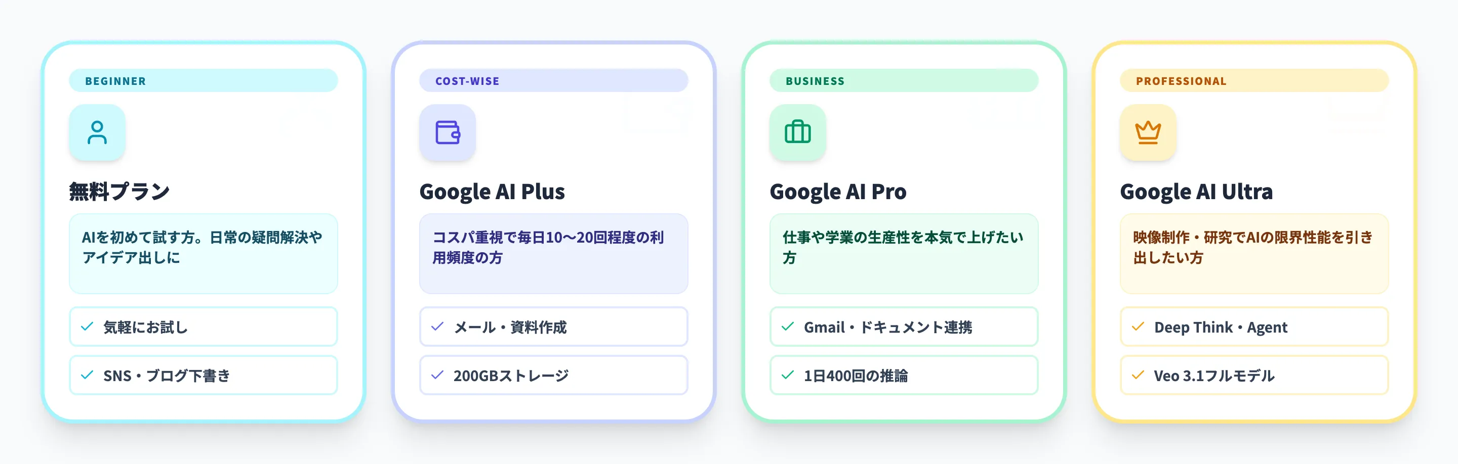 あなたに最適なGeminiプランはユースケース別おすすめ