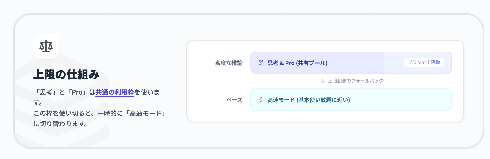 モードごとの利用上限