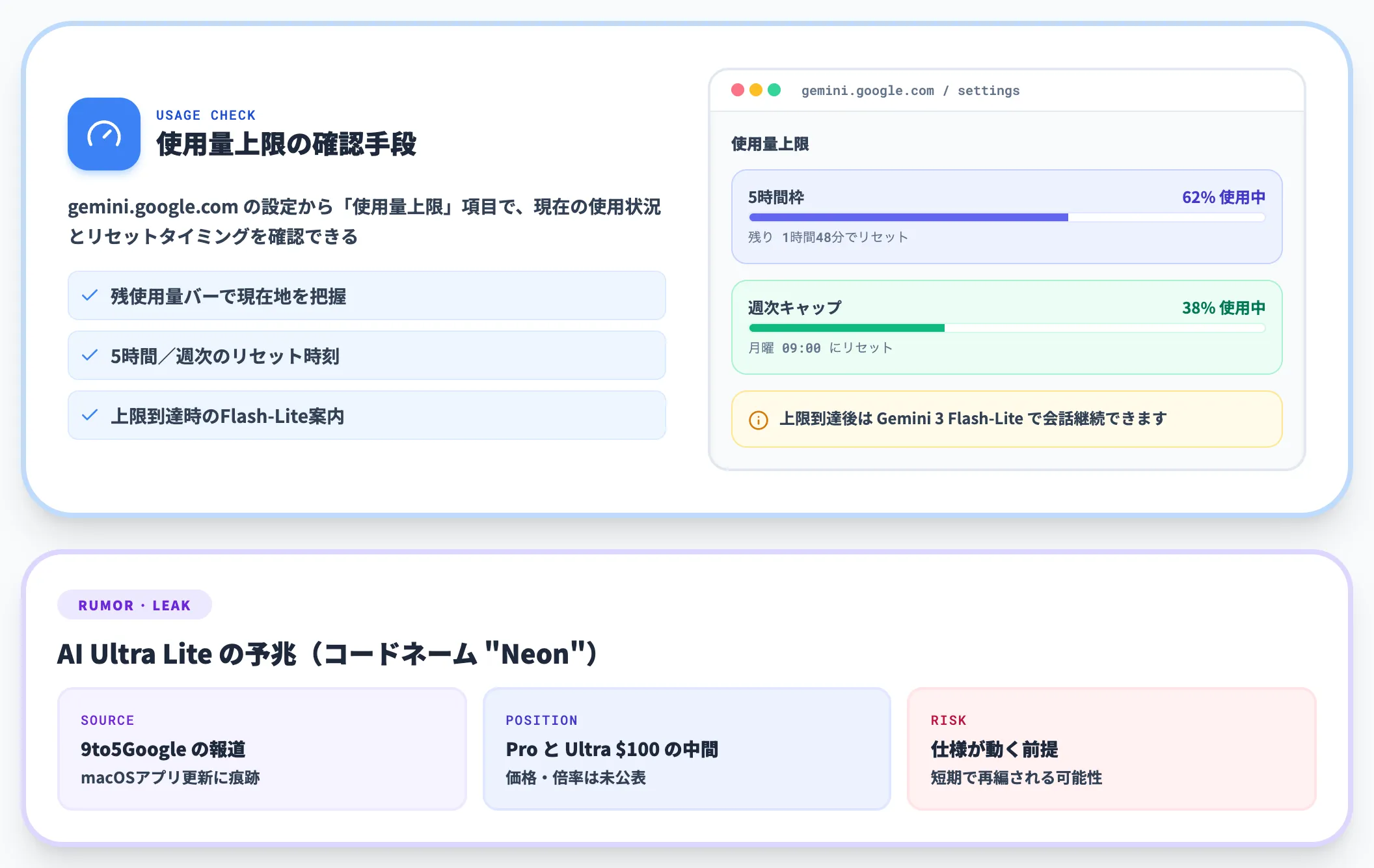使用量上限の確認手段と AI Ultra Lite の予兆