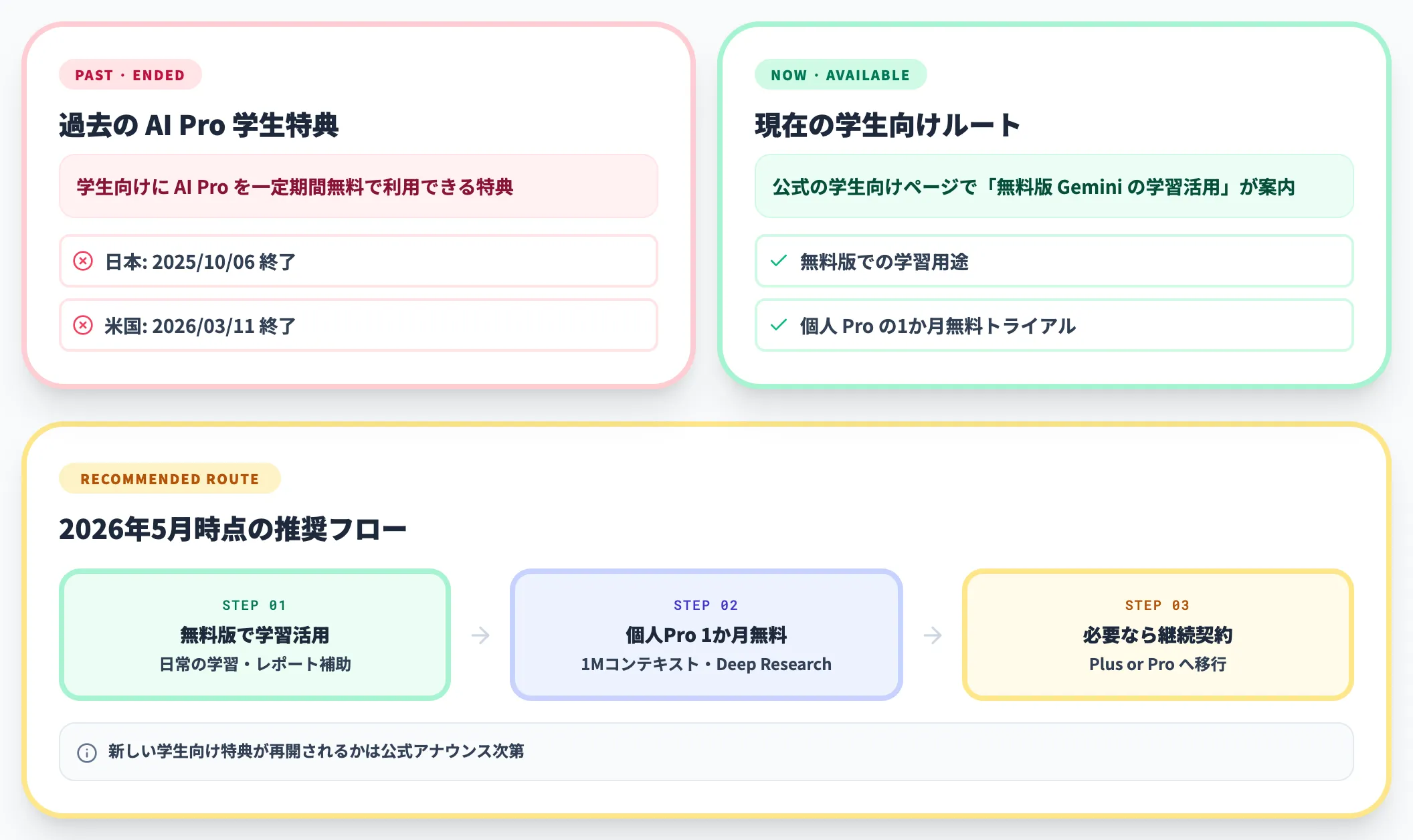 学生向けの利用案内