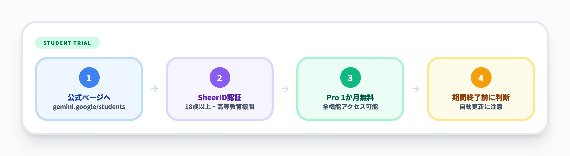学生向け無料プログラム