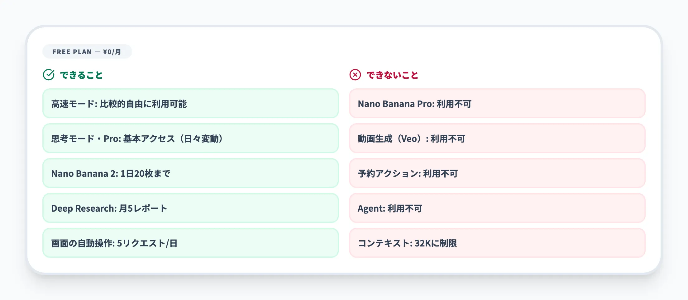 無料プランの回数制限と機能