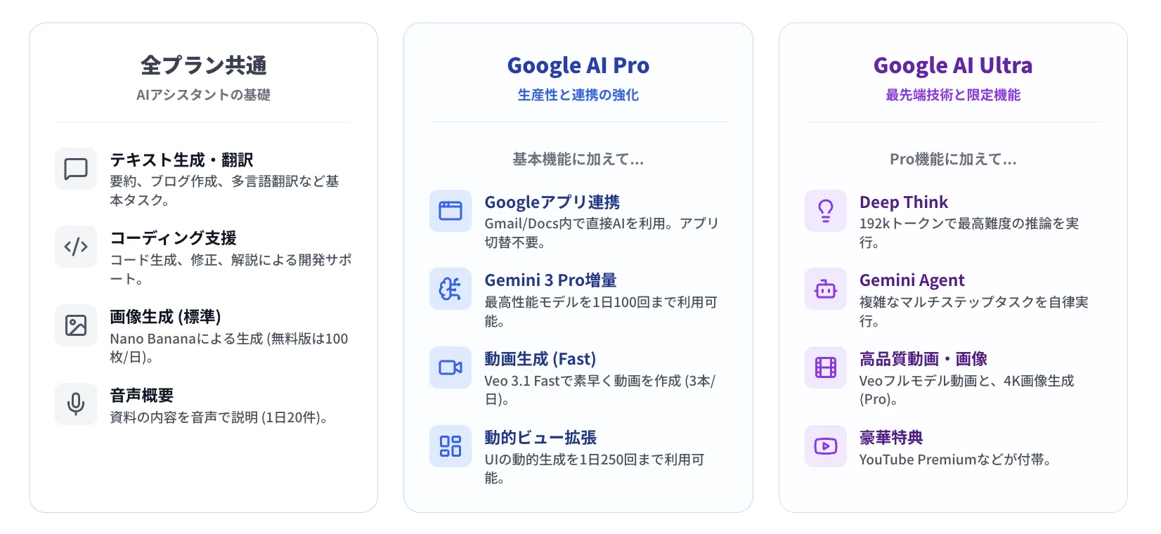 Gemini プラン比較