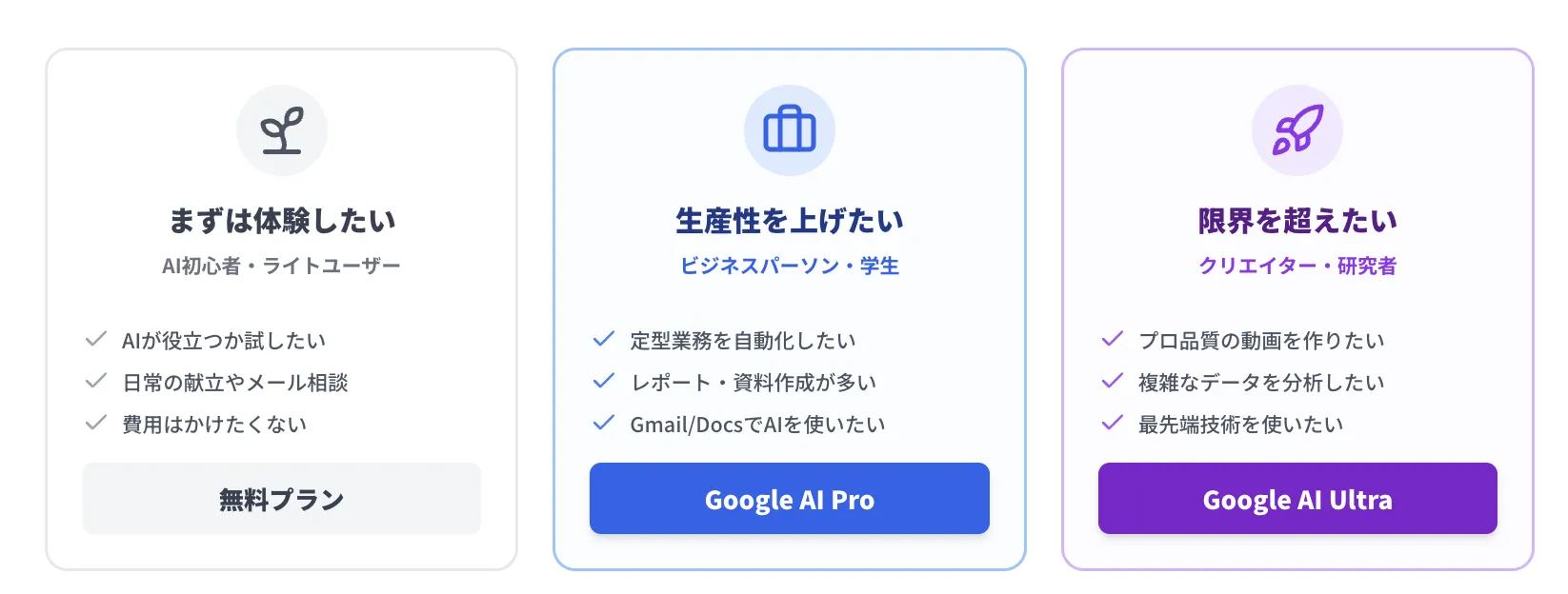 Geminiのプラン選び