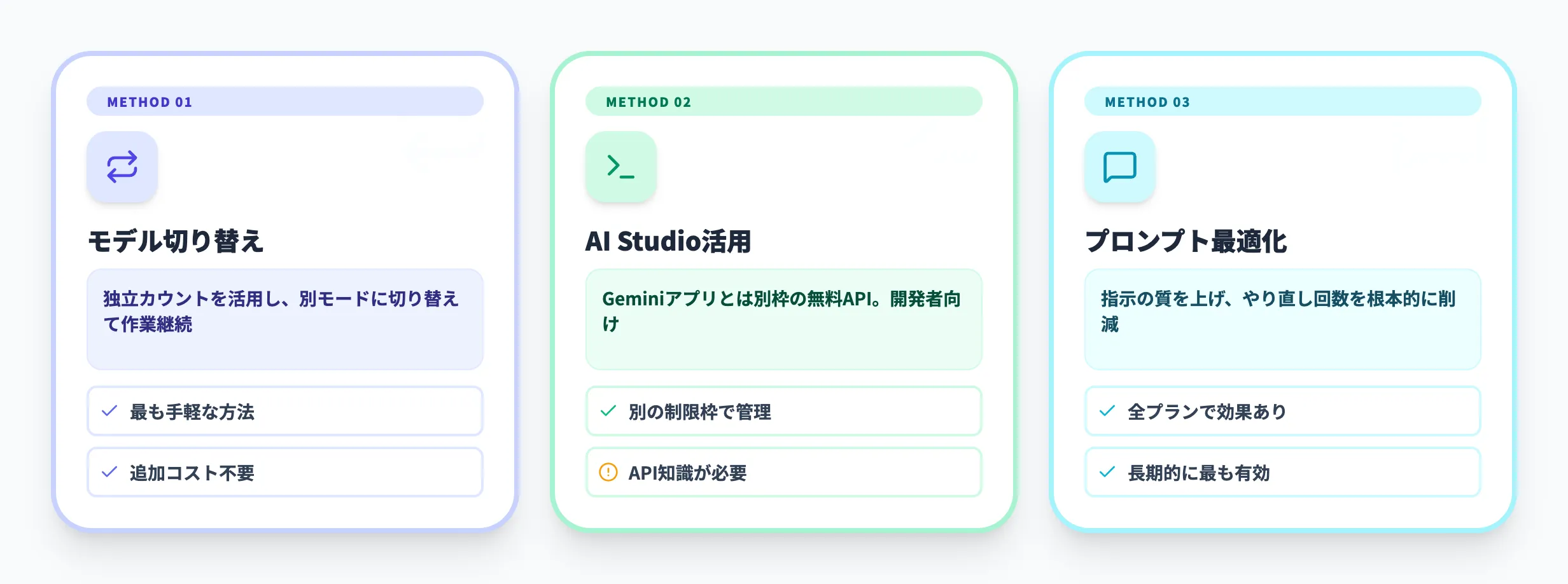 Geminiの回数制限に達した時の対処法