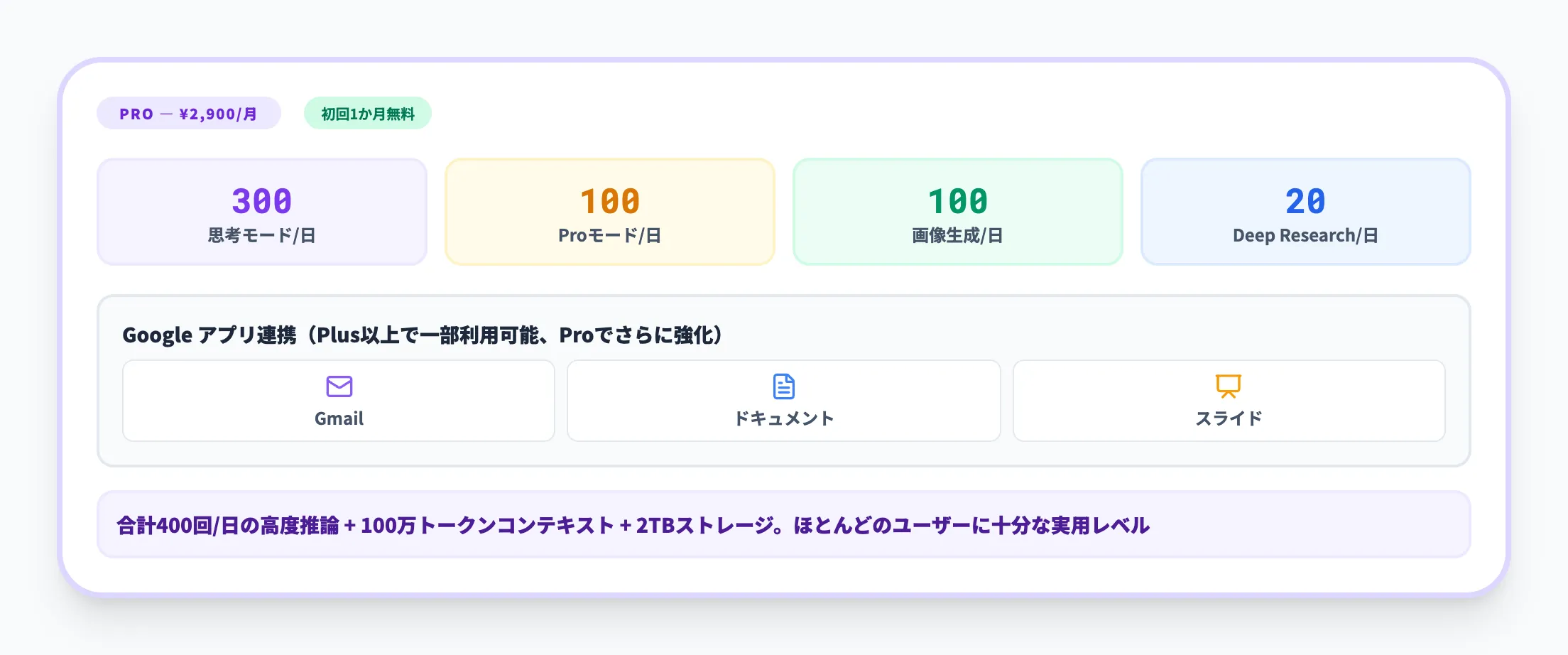 Google AI Proの回数制限と機能