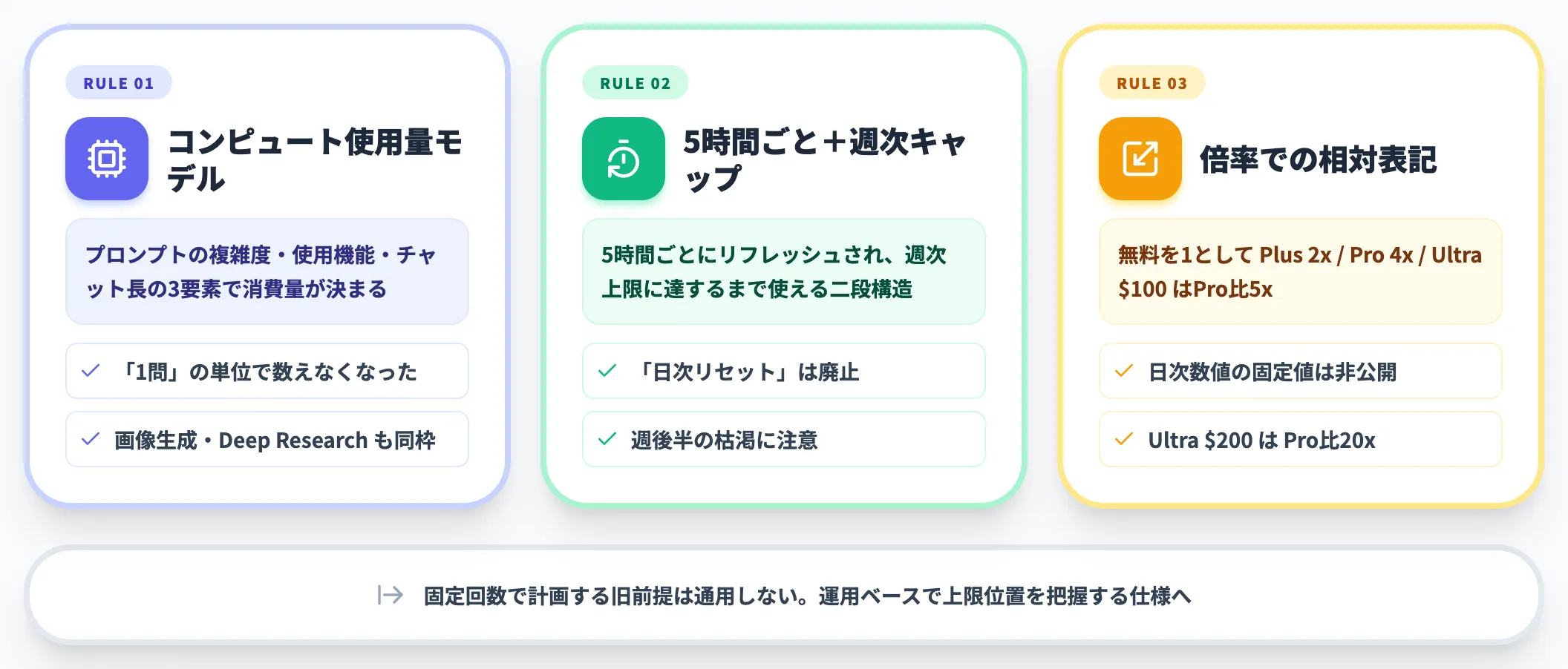 I/O 2026 で変わった3つの根幹ルール