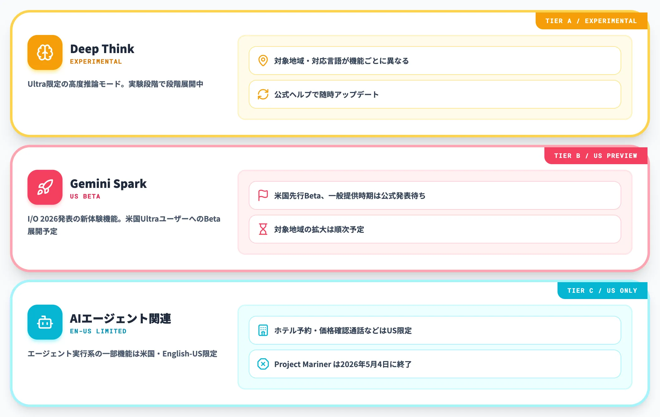 提供条件の確認が必要な機能
