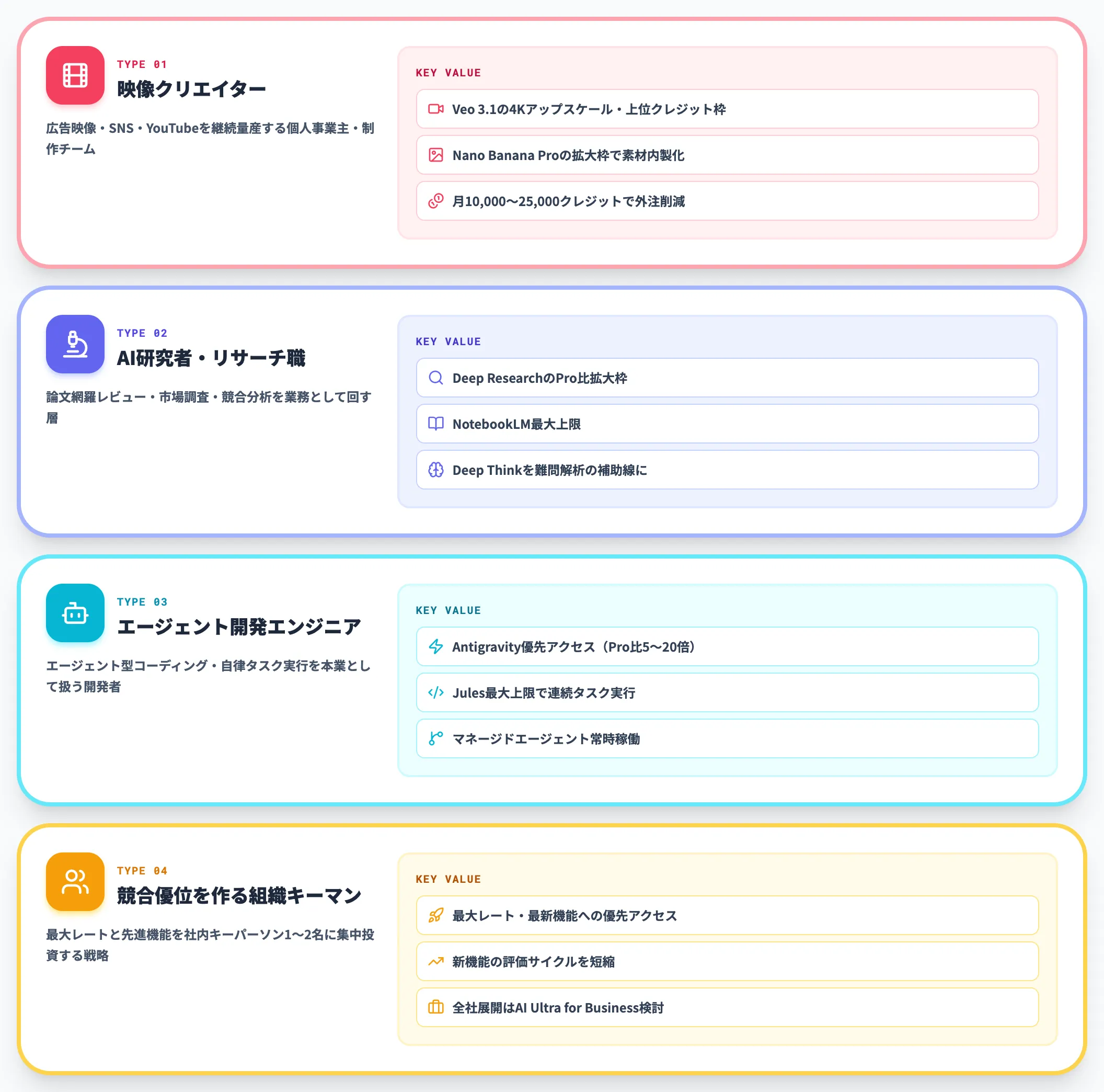 Ultraが第一候補になる4タイプ