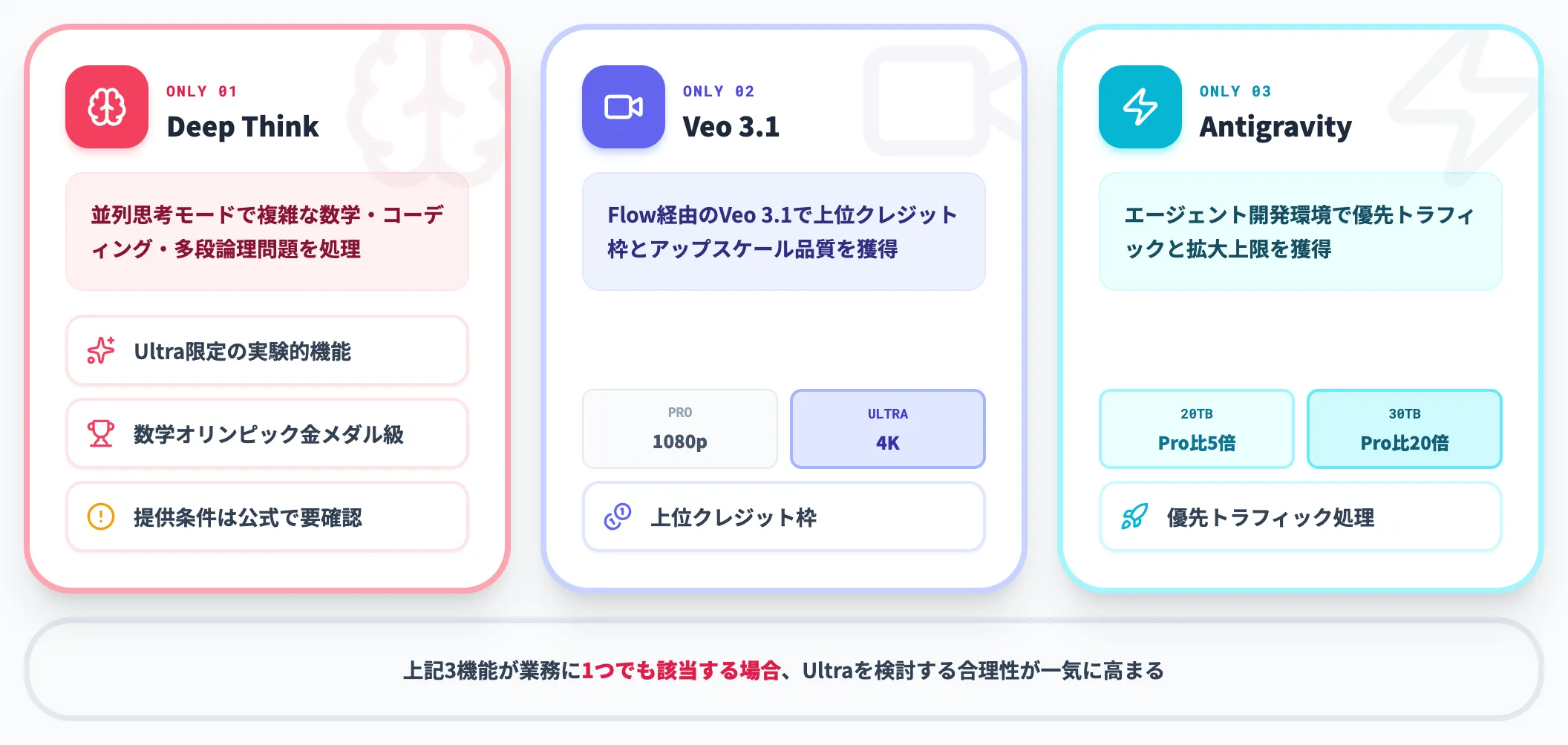 Ultraでしか得られない3つの機能